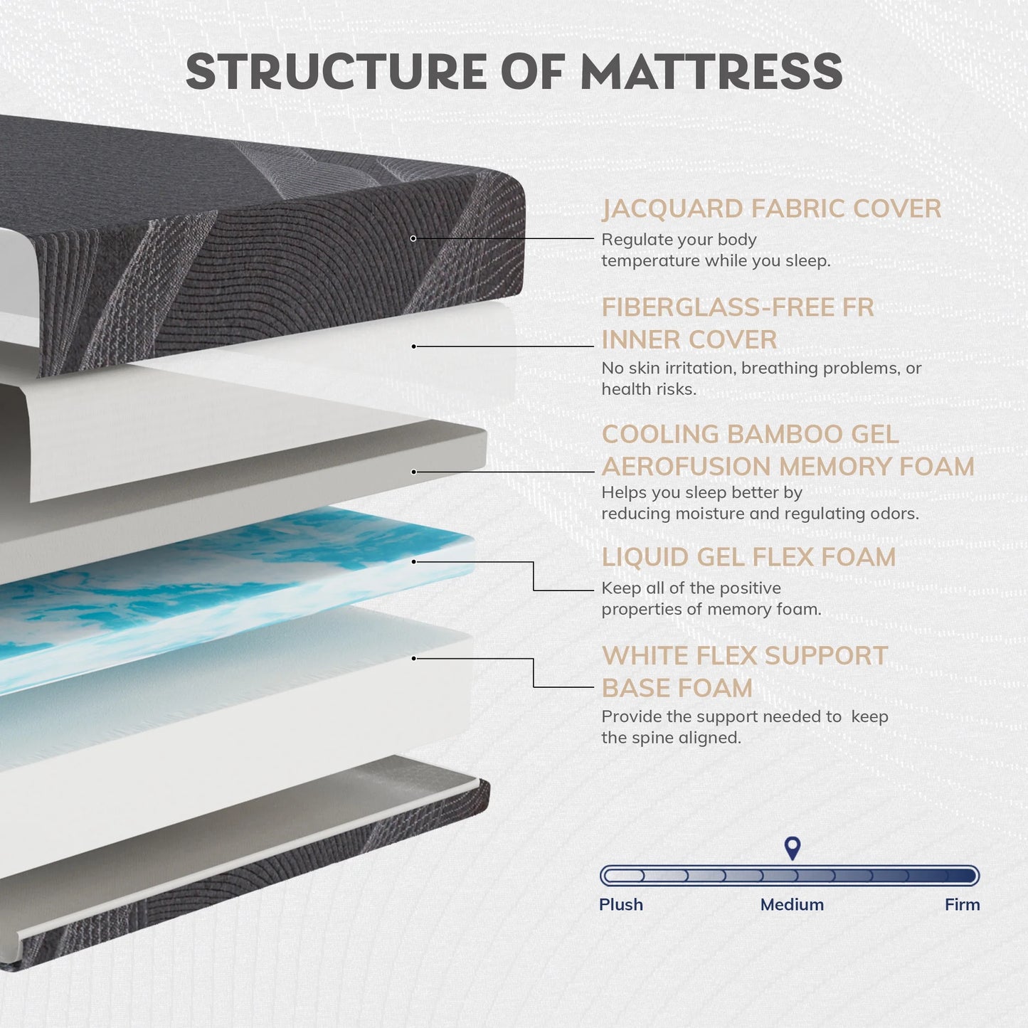 TechForma 10 inch Gel Memory Foam Mattress, King Mattress for Cool Sleep, Medium