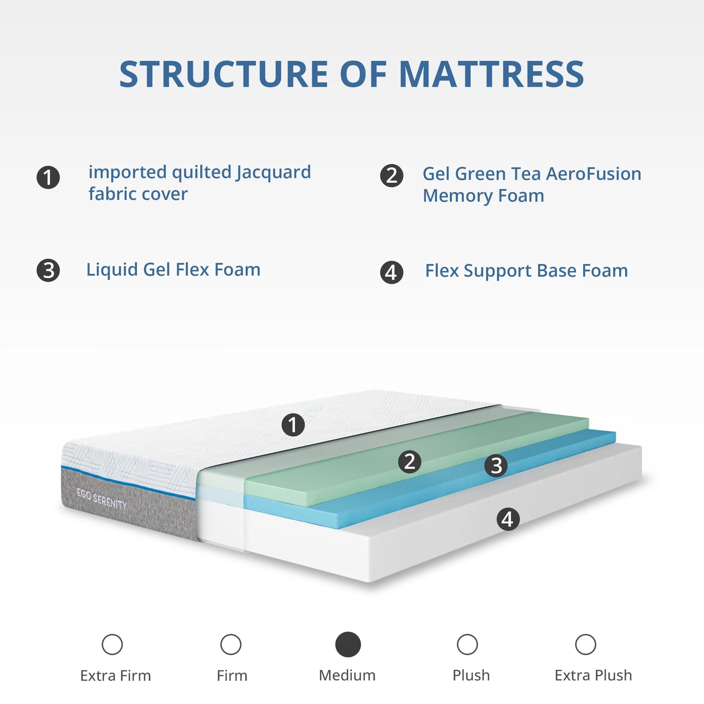 MLILY Ego Serenity King Mattress, 12" Gel Memory Foam Mattress in a Box, Medium