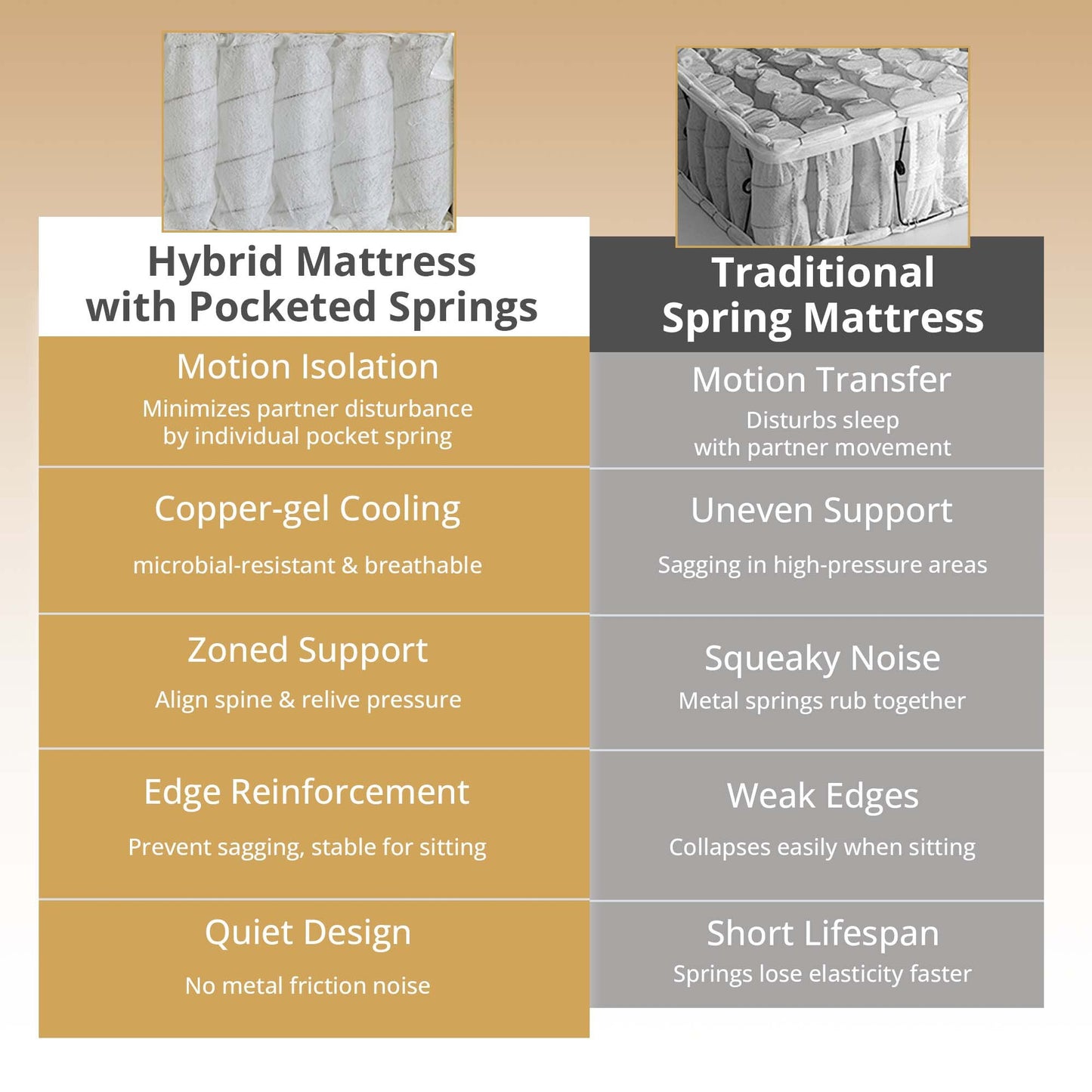 MLILY Liquid Gel Hybrid 10-inch Mattress-Twin Size