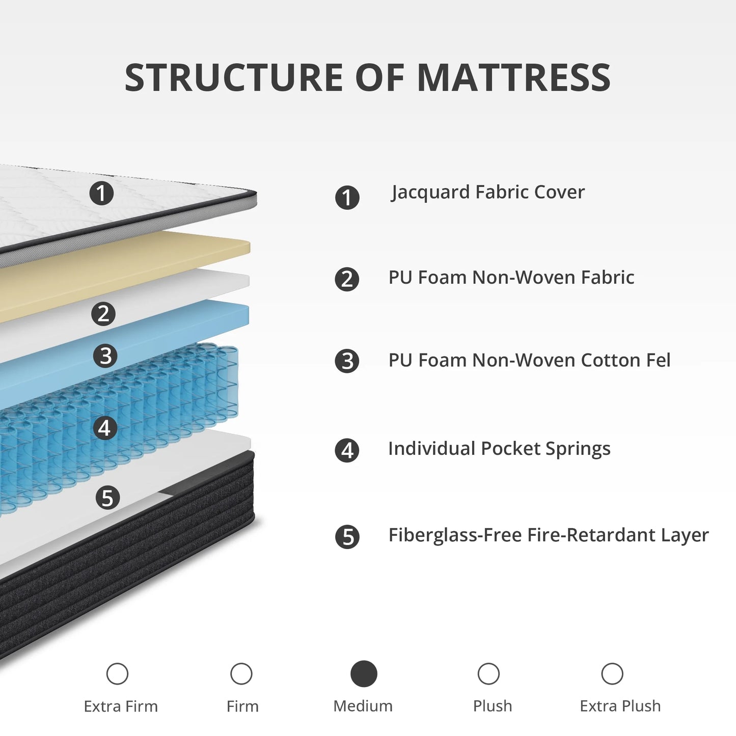 MLILY Value Hybrid 12-inch Mattress Gray-Twin Size