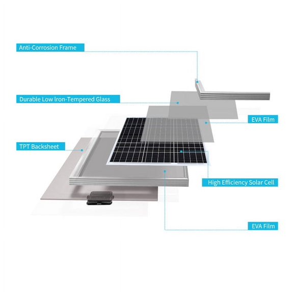 Renogy 50 Watt 12 Volt High Efficiency Monocrystalline Solar Panel Module PV Charger for RV Battery Boat Caravan and Other Off-Grid Applications