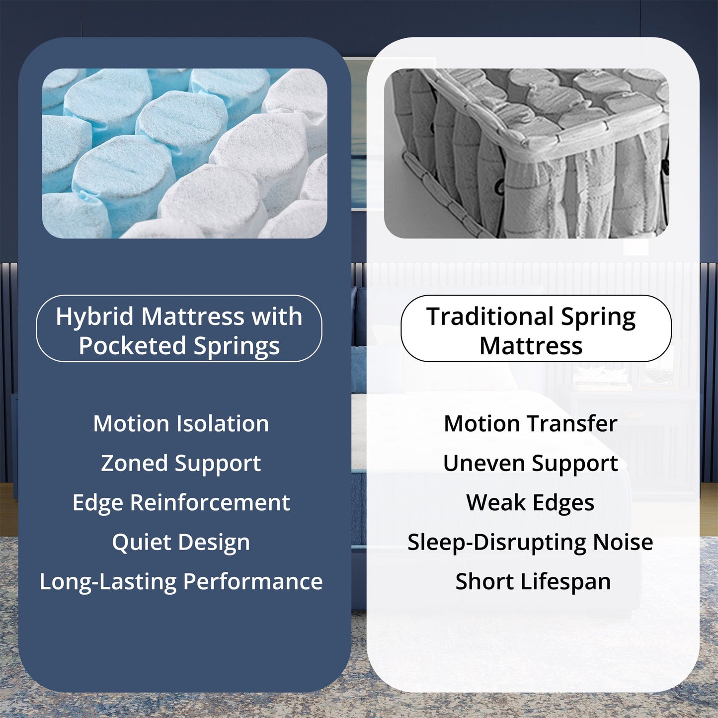 EGOHOME Full 10 inch Hybrid Mattress with Individually Wrapped Pocket Coils, Medium, Pressure Relief, Mattress in a Box
