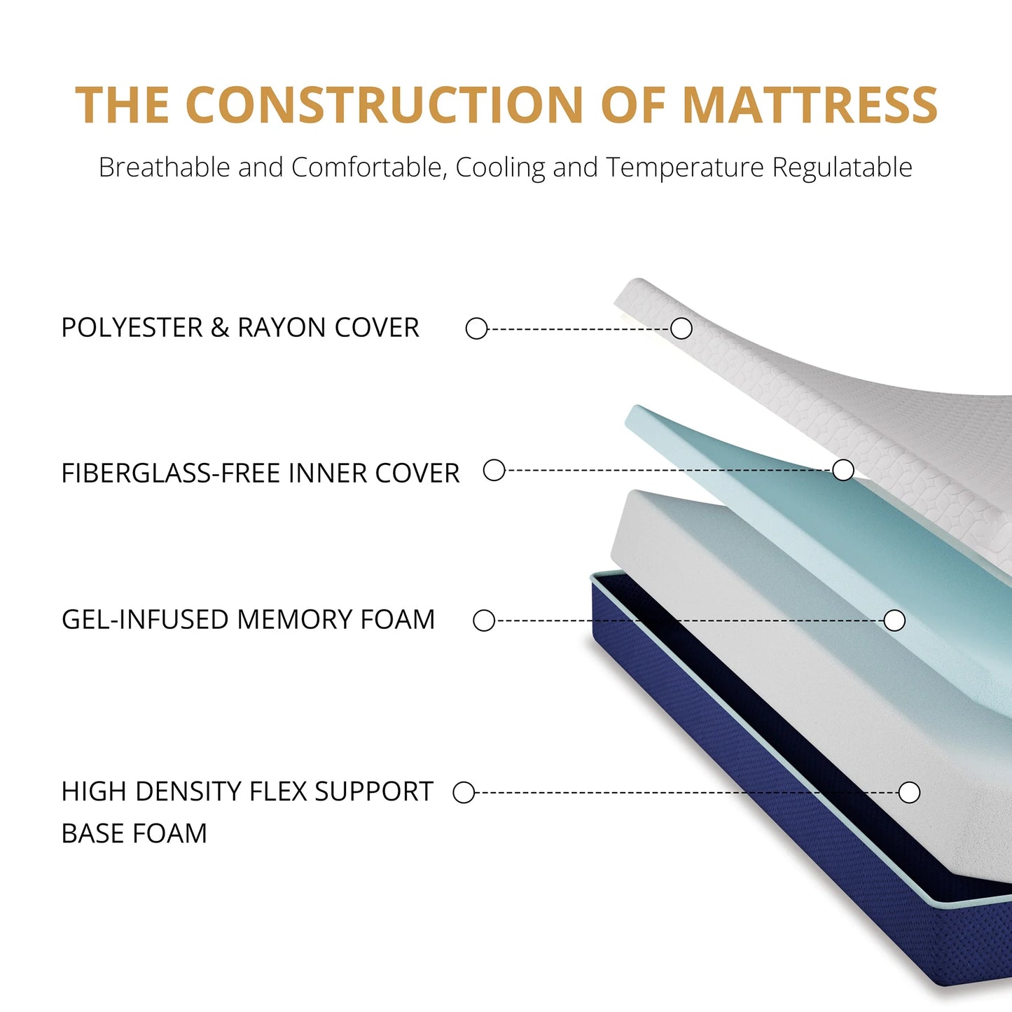 Subfun 10" Full Gel Memory Foam Mattress,Mattress in a Box, Cooling & Medium Firm Support, CertiPUR-US Certified Foam