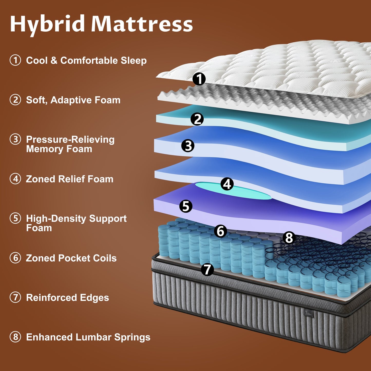 Full Mattress, 12 Inch Full Size Hybrid Mattresses with Memory Foam and Individual Pocket Spring for Motion Isolation, Pressure Relief, Medium Firm Mattress in a Box, 76 * 54 * 12