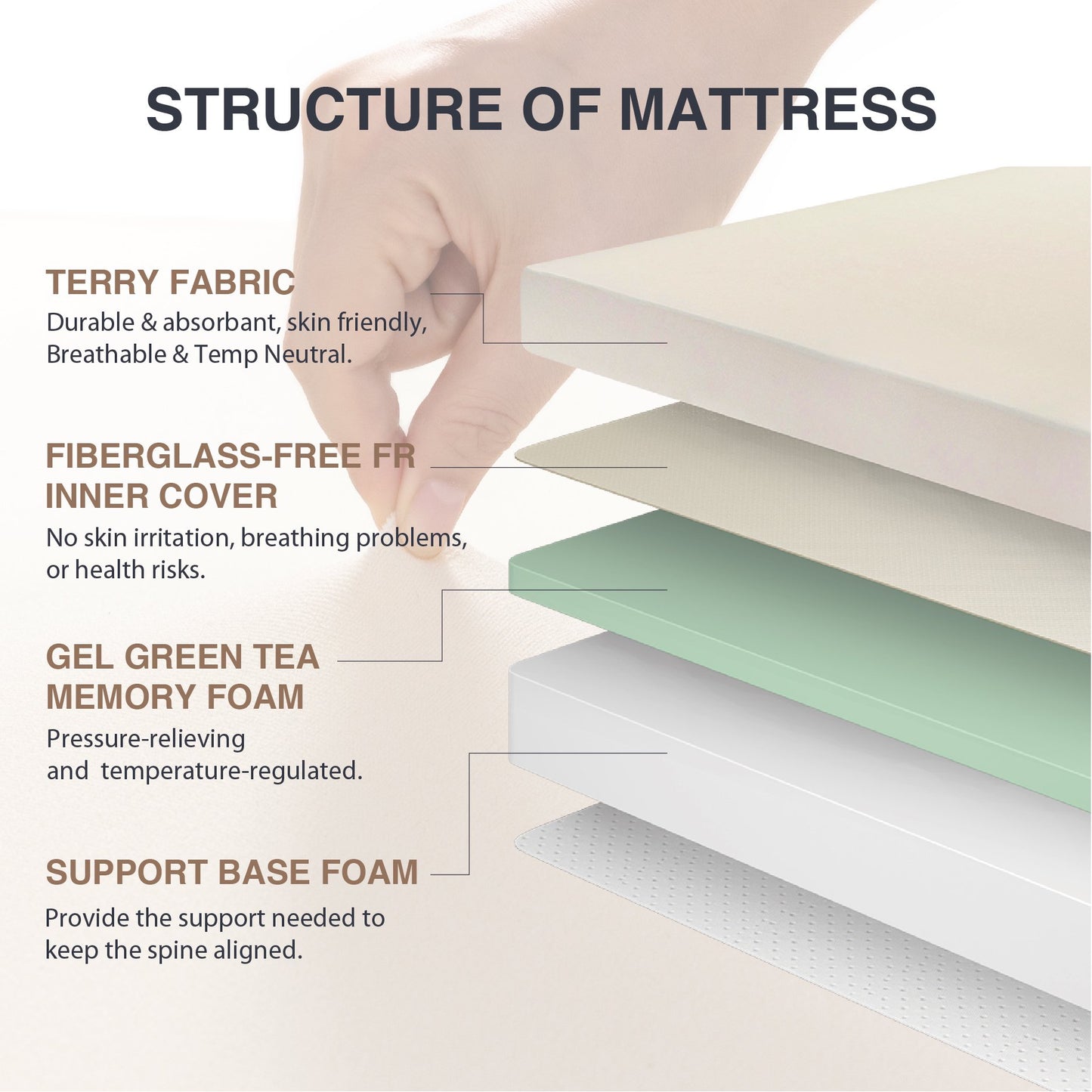 Arctus Twin Mattress, 6 inch Memory Foam Mattress in a box, Medium Firm