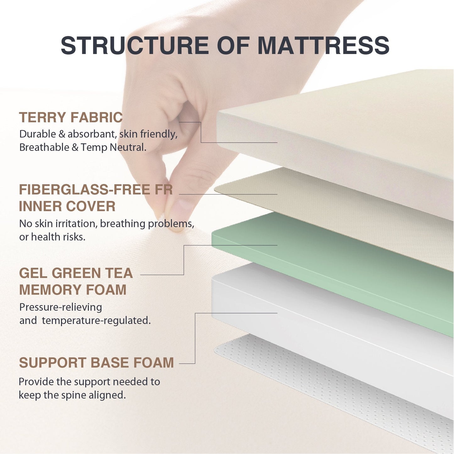 Arctus 6" Full Size Memory Foam Mattress in a box, Medium Firm