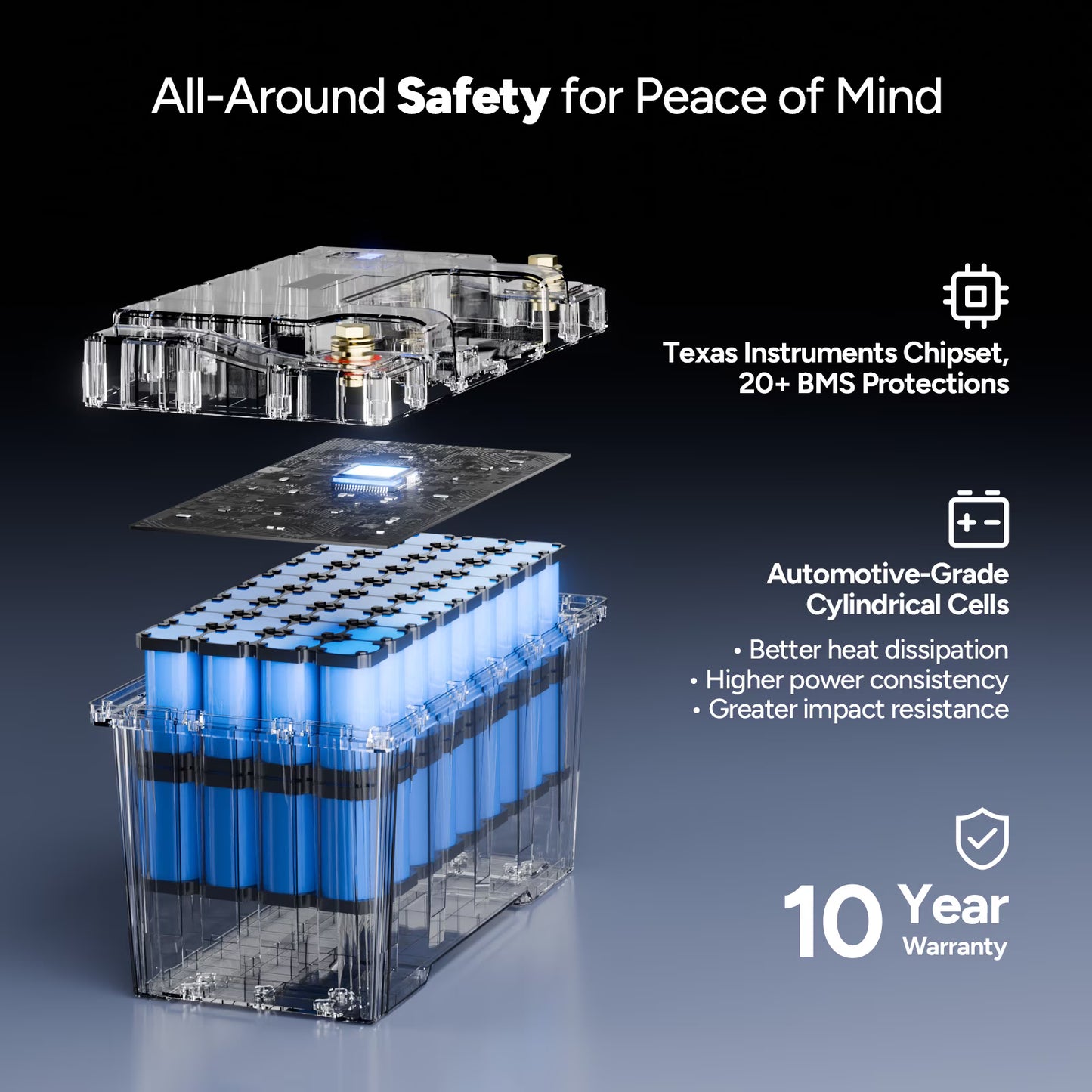 DR. PREPARE 12V 100Ah LiFePO4 Deep Cycle Battery, Lithium Iron Phosphate Battery, Built-in 100A BMS, Low Temp Protection