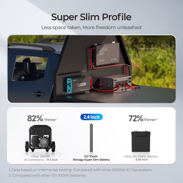 REGO 12.8V 104Ah Super Slim Solid State Lithium Iron Phosphate Battery, Enhanced Safety with Solid-State Technology, Reliable Freeze-Resistant Charging for Off-Grid Adventures