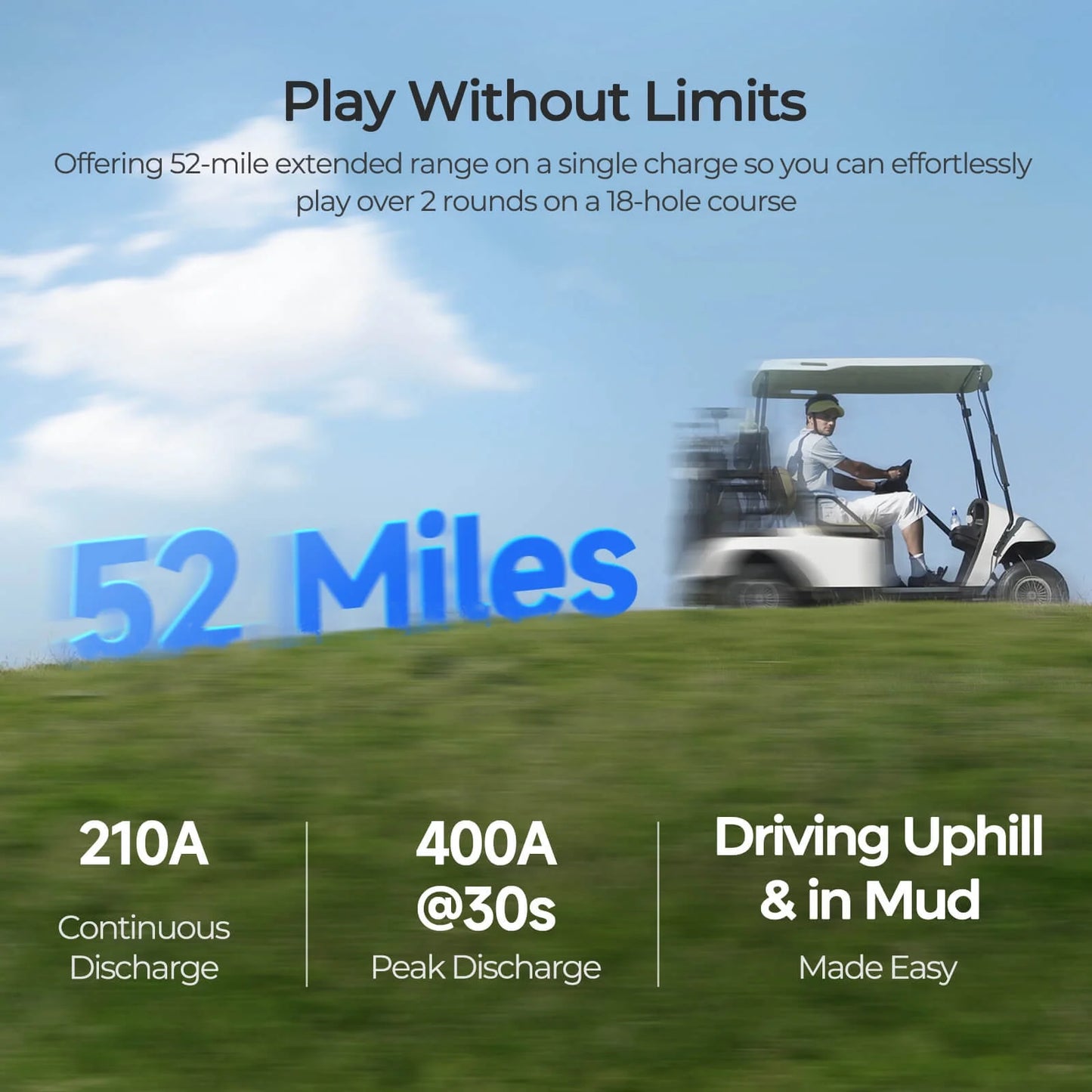 48V 105Ah Golf Cart Lithium Iron Phosphate Battery, Built-in Smart 220A BMS, with Monitor & APP, 4000+ Cycles LiFePO4 Battery, Max 10.7kW Power Output, 2C Discharge, Perfect for Golf Carts