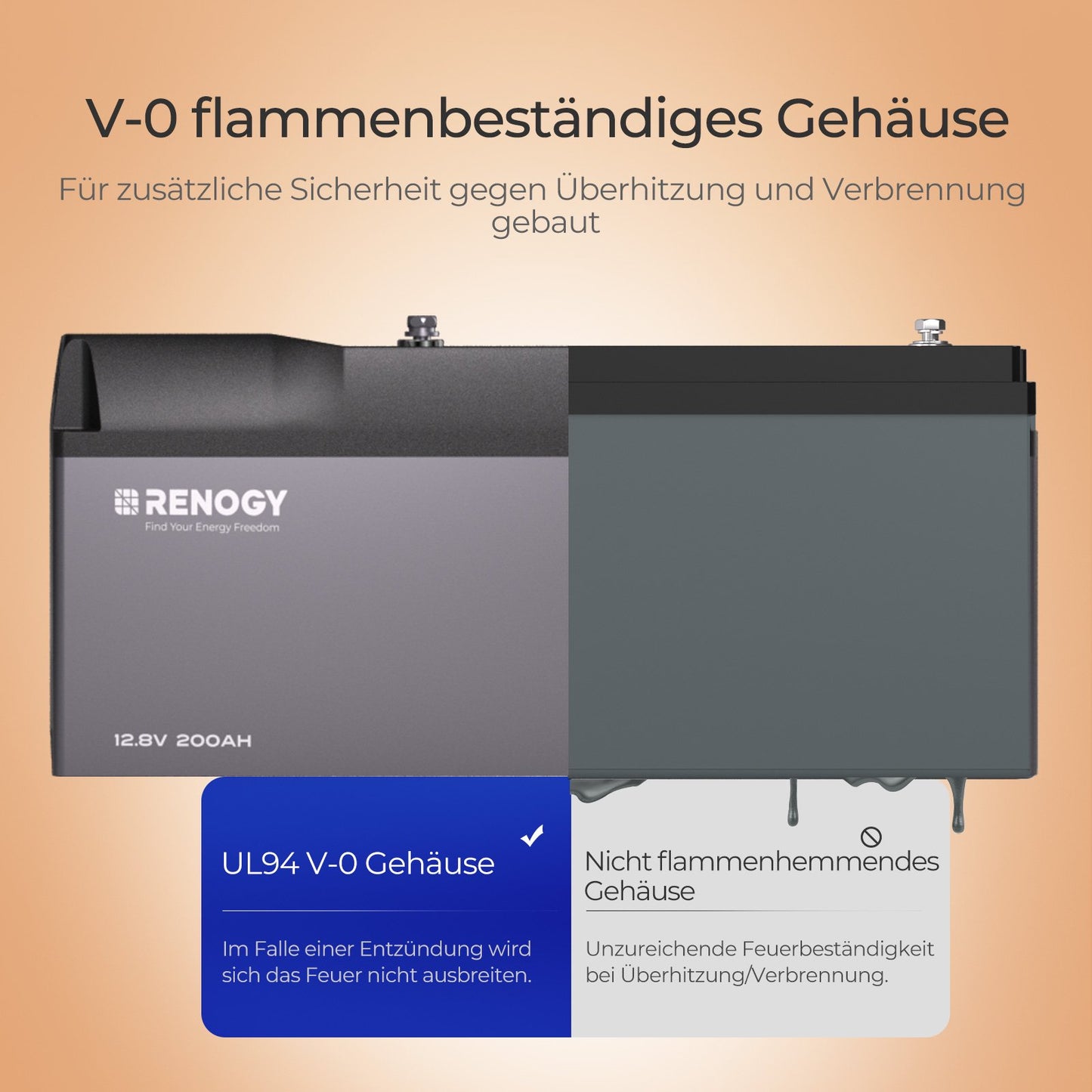 Renogy 12V 100Ah Bluetooth Self-Heating Lithium LiFePO4 Deep Cycle Battery, 5000+Deep Cycles, dust-proof IP67, Backup Power for RV, Cabin, and Marine Applications-Pro Series