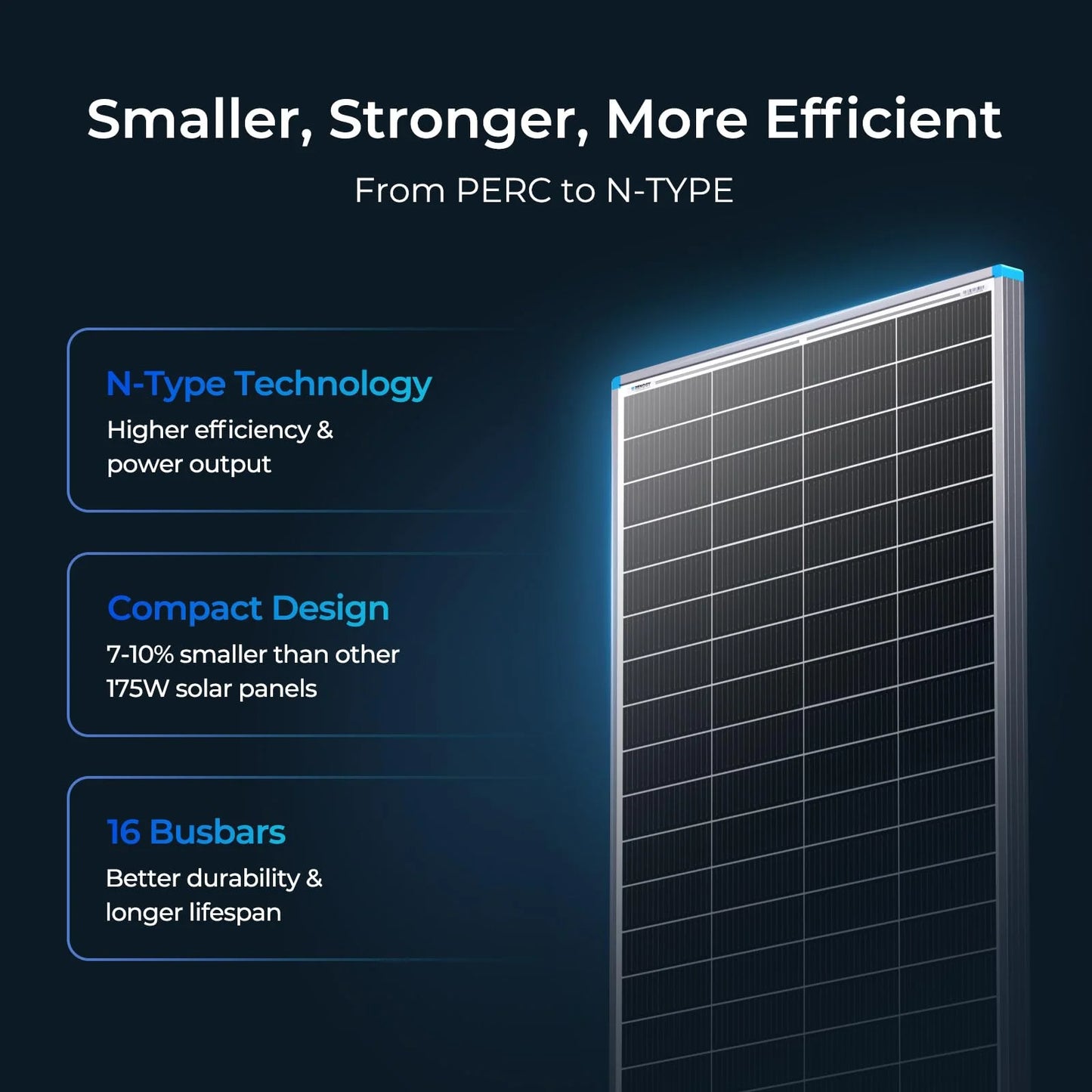 Renogy 16BB N-Type 175 Watt Solar Panel 12V, 25% High-Efficiency, Solar Panel for Power Station, RV, Cabin, Off-Grid Applications