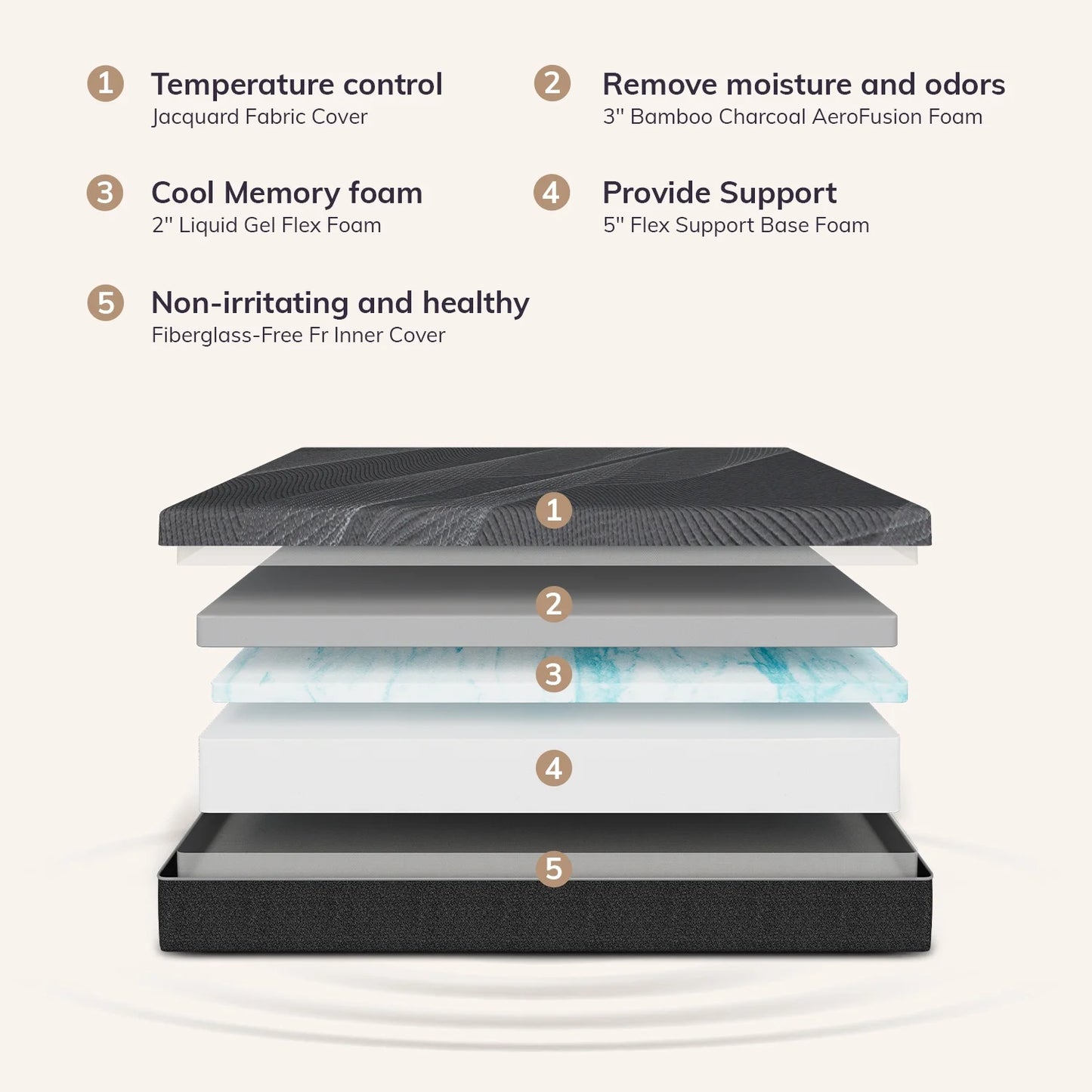 TechForma Full Mattress 10 inch Gel Memory Foam Mattress, Pressure Relief, Medium