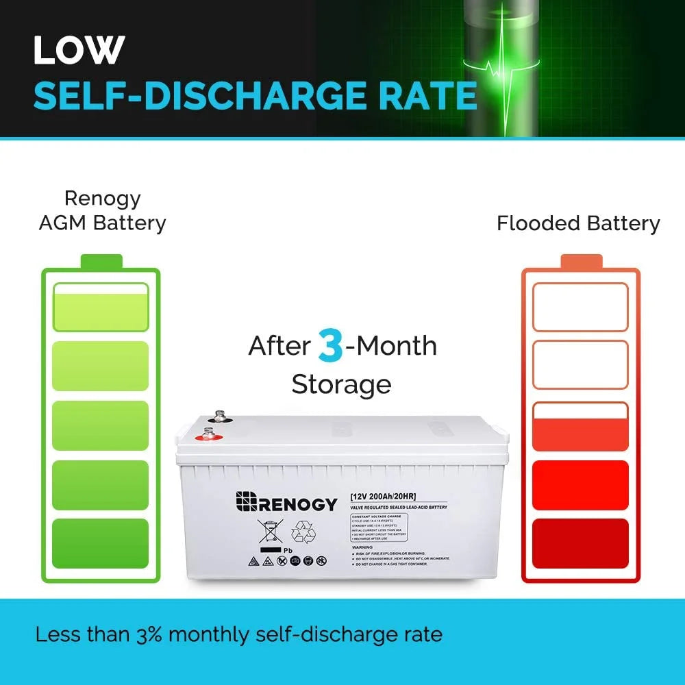 Renogy Deep Cycle AGM Battery 12 Volt 200Ah for RV, Solar, Marine, and Off-grid Applications, 4 Pcs