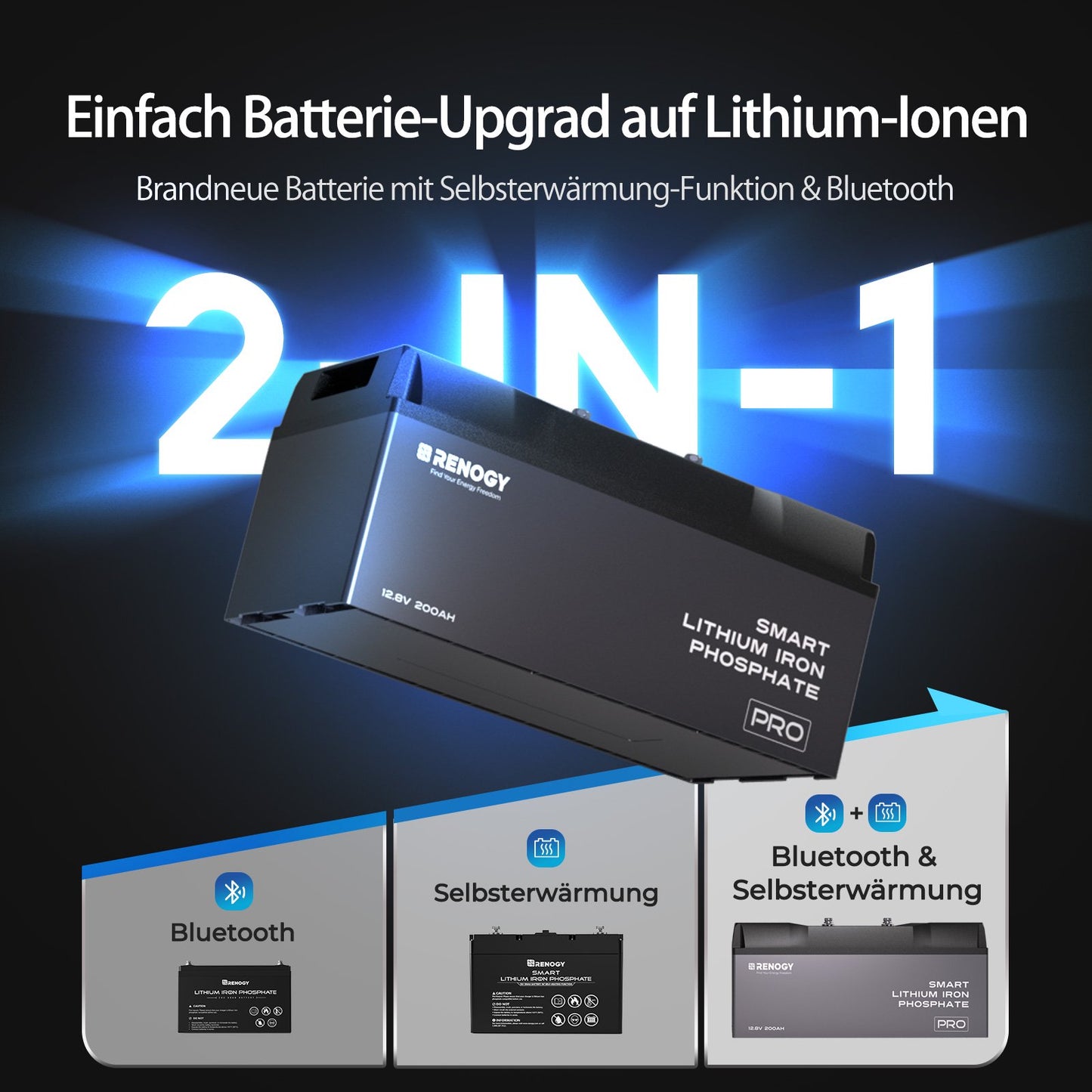 Renogy 12V 100Ah Bluetooth Self-Heating Lithium LiFePO4 Deep Cycle Battery, 5000+Deep Cycles, dust-proof IP67, Backup Power for RV, Cabin, and Marine Applications-Pro Series