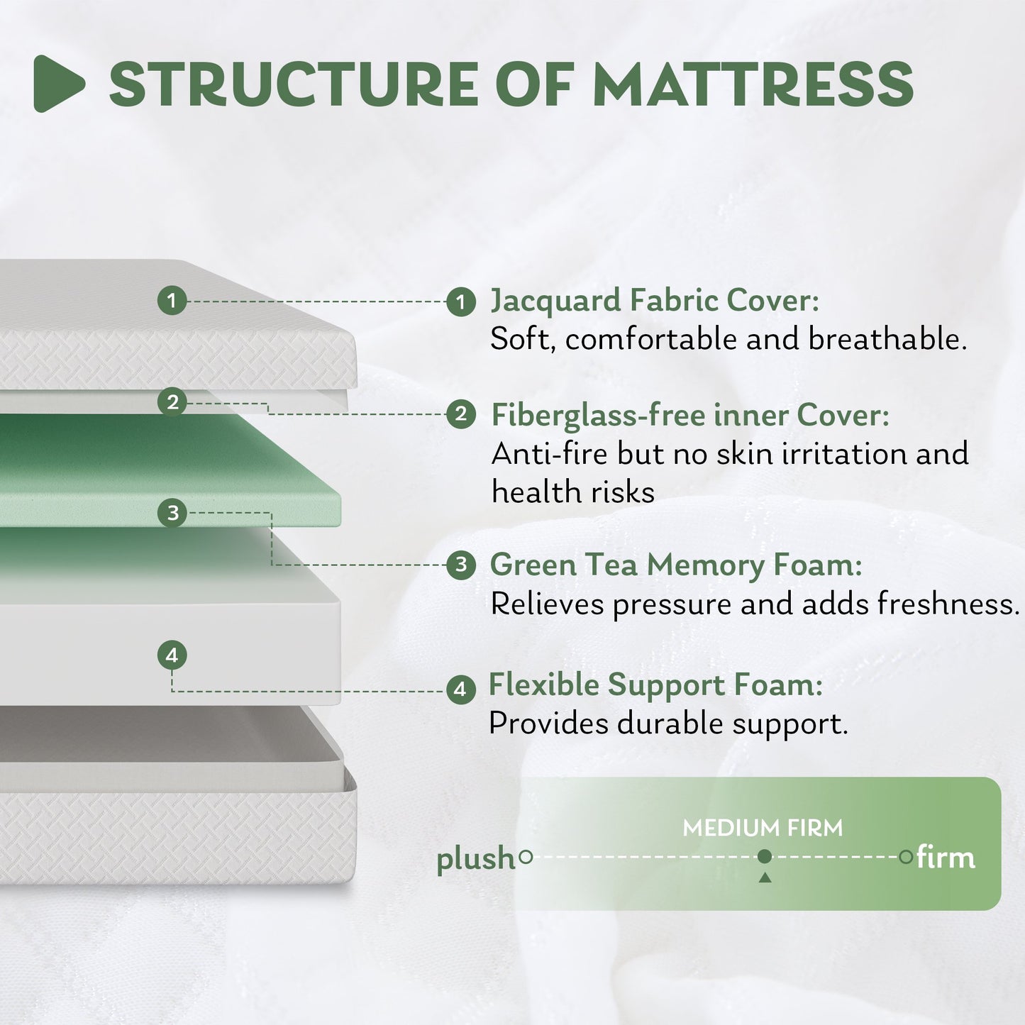 MLILY Ego 10 inch Full Mattress, Gel Memory Foam Mattress, Bed in a Box
