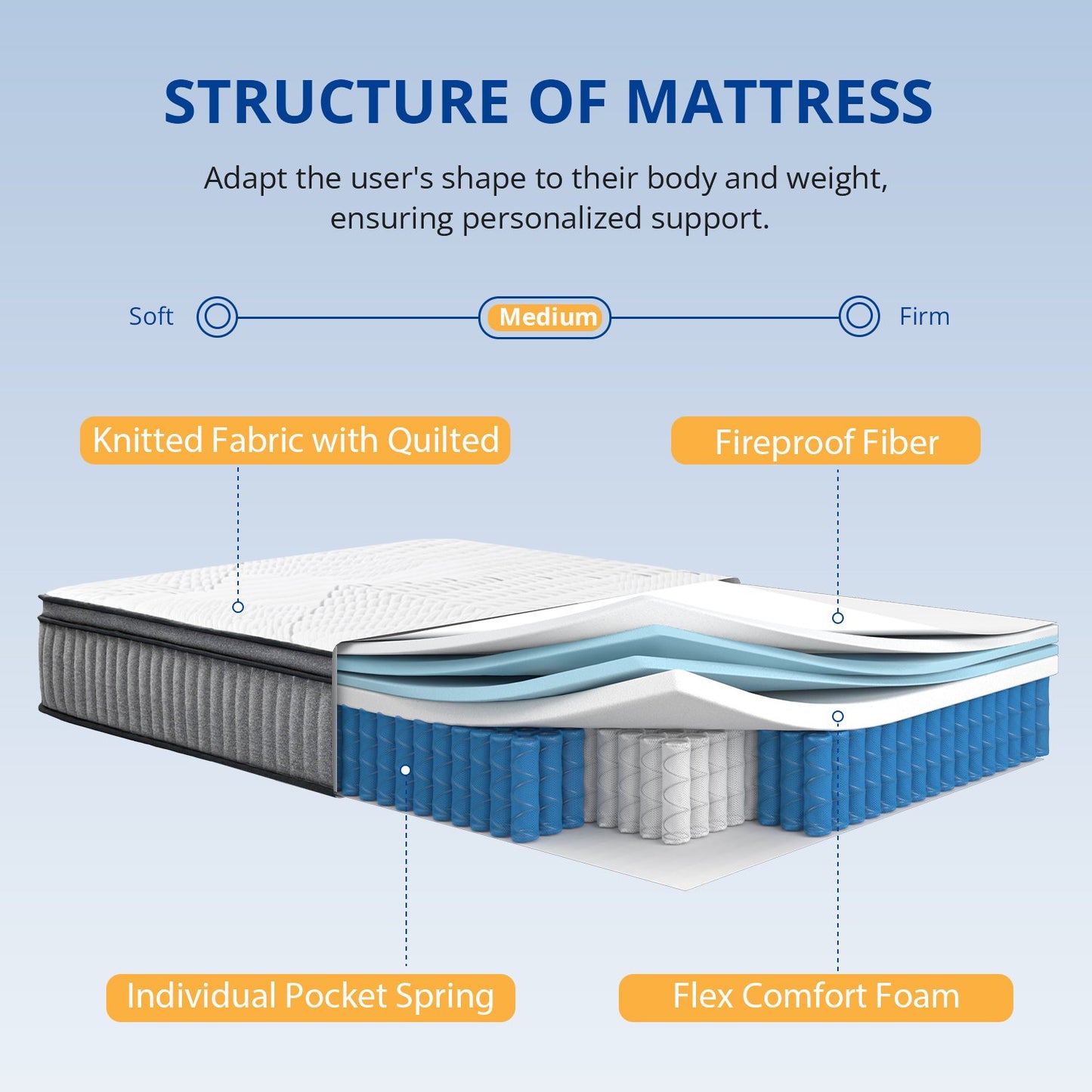 EGOHOME 10 inch King Size Hybrid Mattress in a Box, Cooling Gel Infused Memory Foam, Pocket Spring
