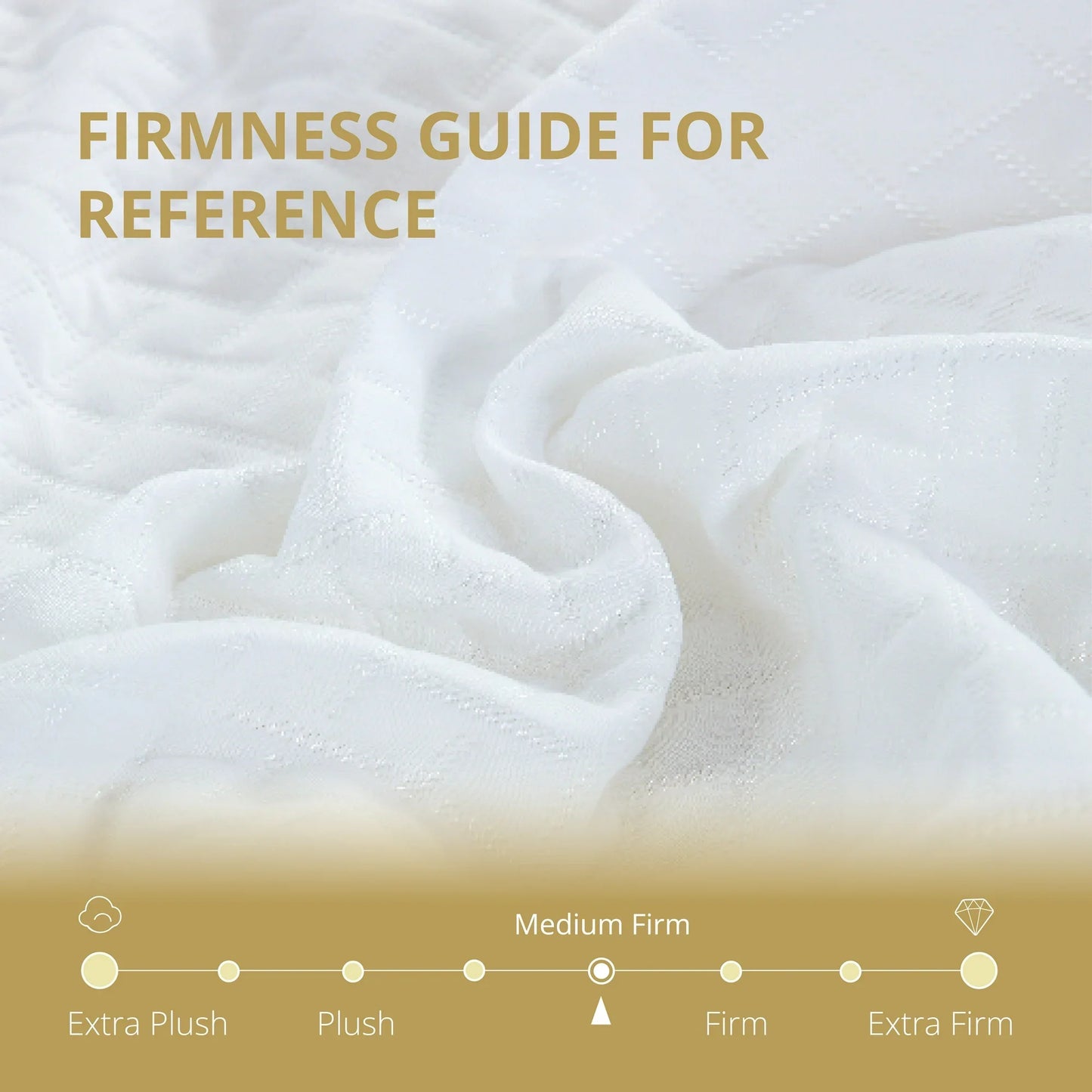 Arctus Full Size Mattress, 5 inch Memory Foam Mattress in a Box, Medium