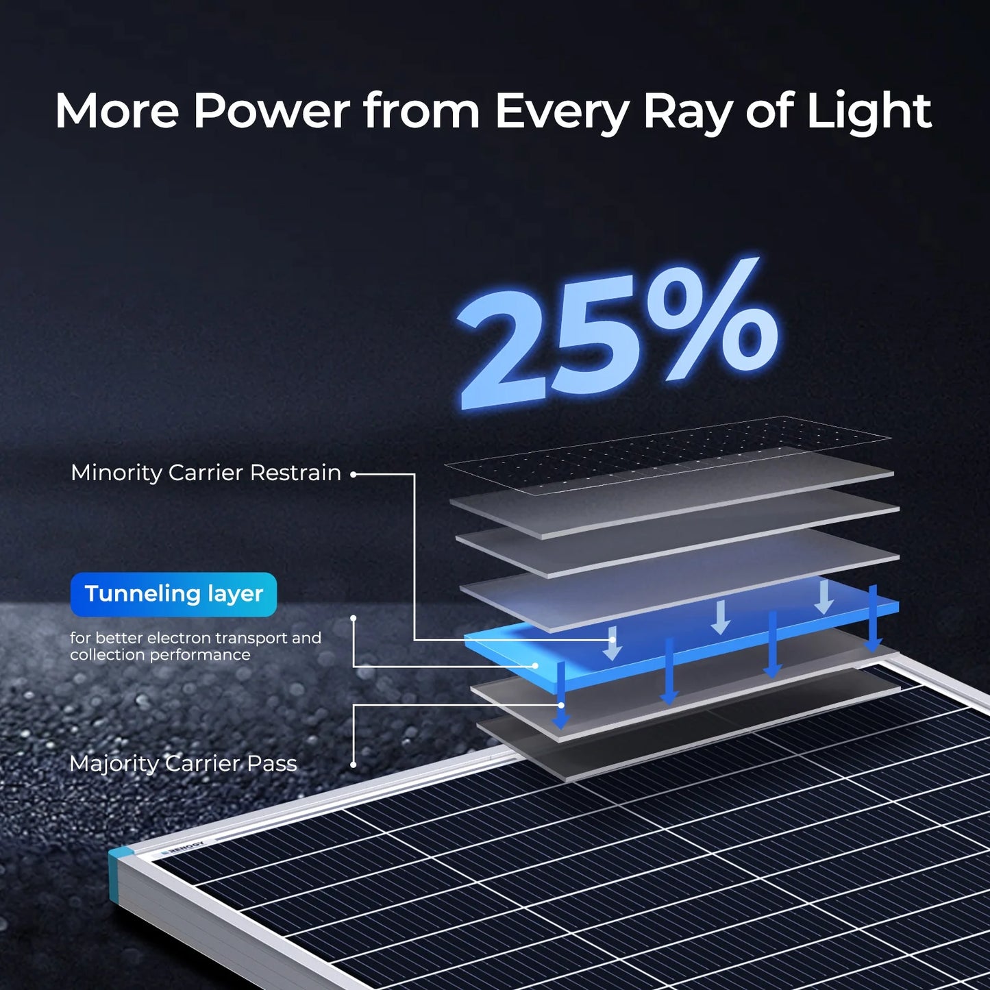 Renogy 4Pack 16BB N-Type 175 Watt Solar Panel 12V, 25% High-Efficiency, Solar Panel for Power Station, RV, Cabin, Off-Grid Applications