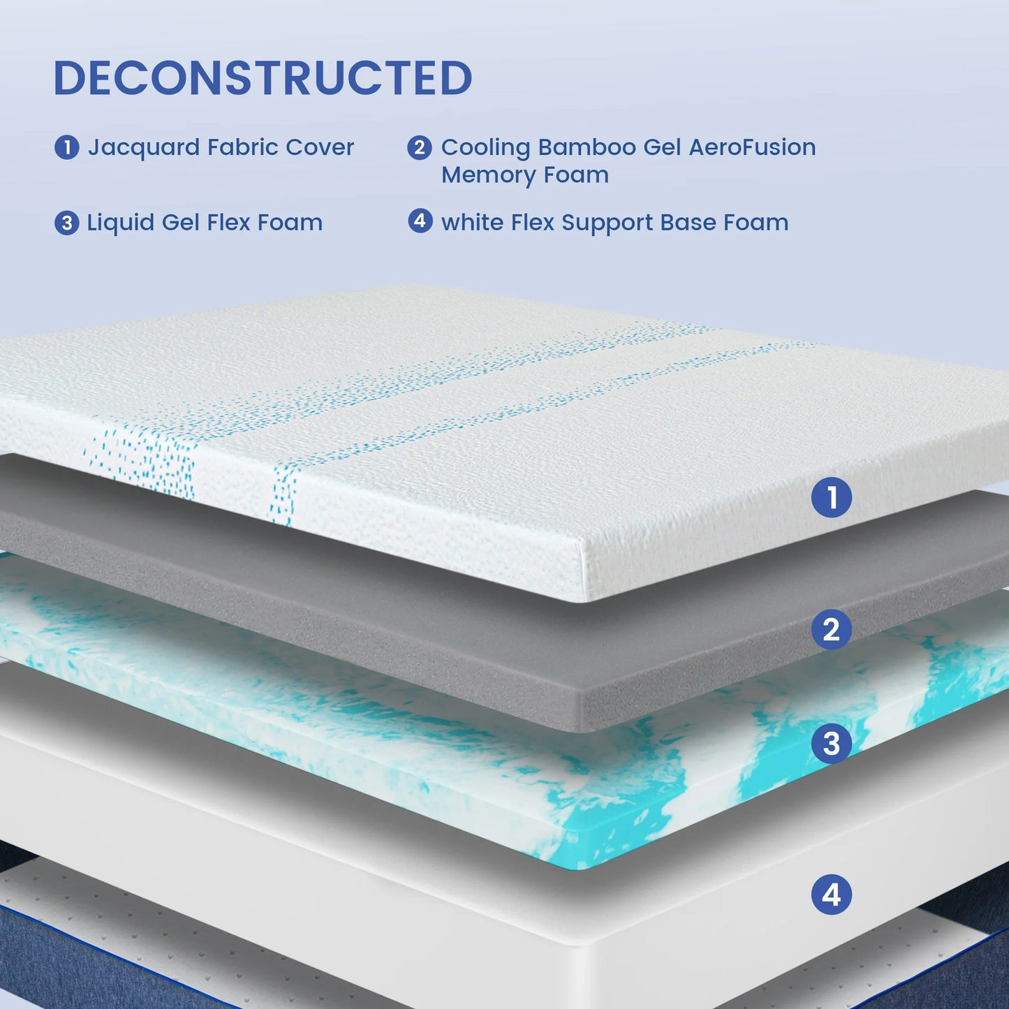 Subfun 10 inch Full Memory Foam Mattress, Triple-Layer Cooling, Orthopedic Support, CertiPUR-US Certified