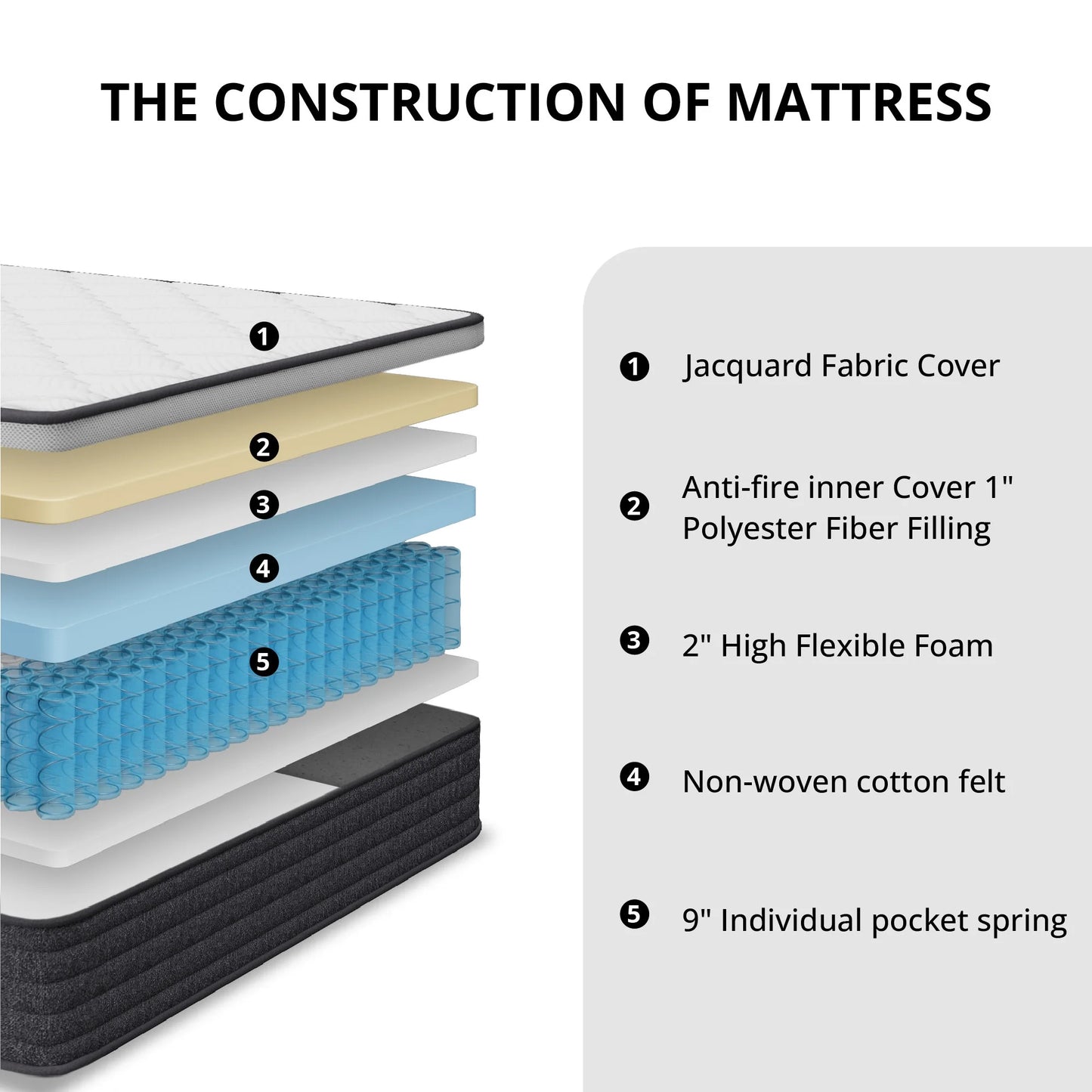 Arctus 14" Medium Firm Hybrid Mattress,Queen Size,Pocket Springs and Pressure Relief Design,in a box