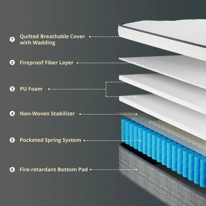 EGOHOME Full Size Mattress in a box 14" Hybrid with Pocketed Springs, Medium, Pressure Relief, Reinforced Edge with handles