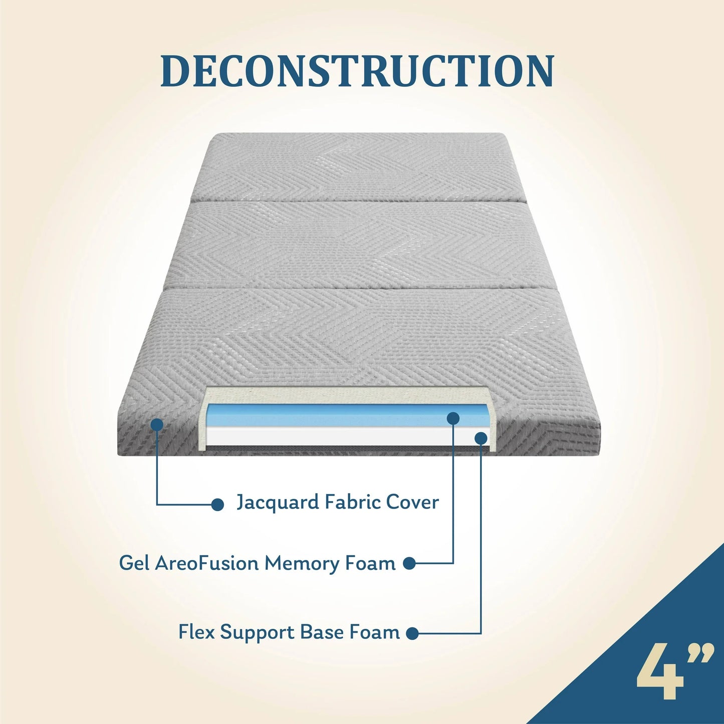 EGOHOME 4 inch Tri Folding Memory Foam Mattress, Portable Guest Bed, Twin XL Size