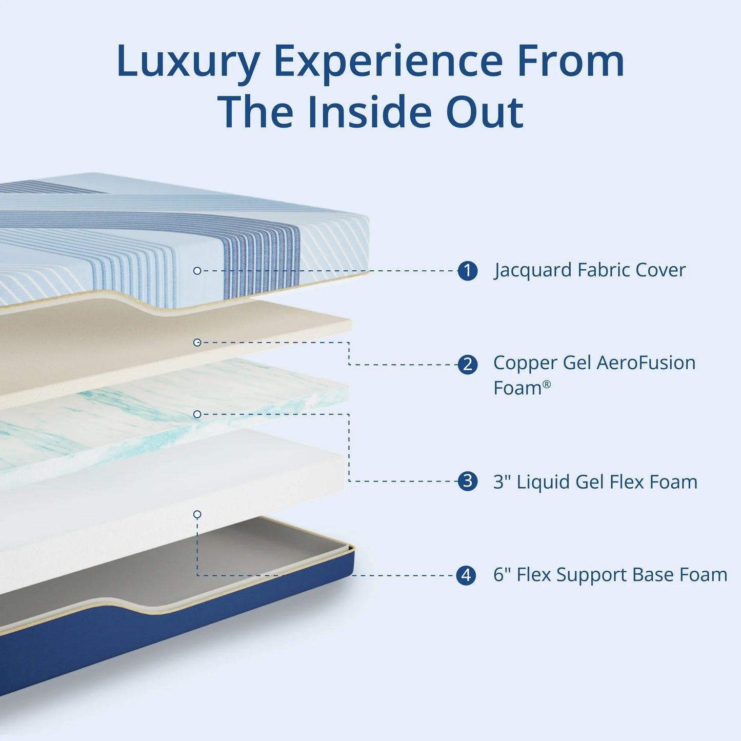 Arctus 14" Copper Gel Memory Foam Mattress, King Size, Springless, Medium Firm, in a box