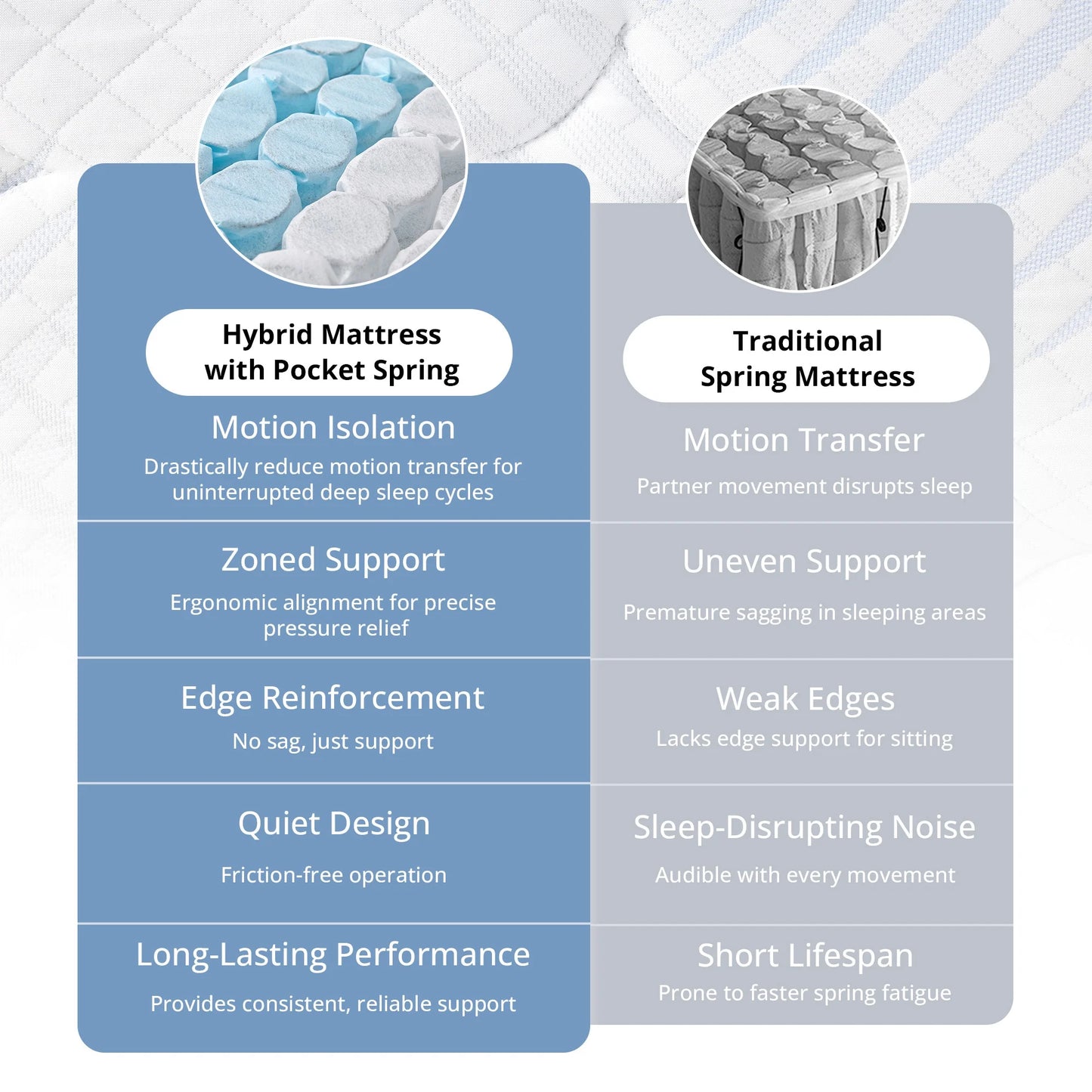 EGOHOME Twin XL 12 inch Hybrid Mattress, Pocketed Springs, Medium, Pressure Relief, Reinforced Edge, Mattress in a Box