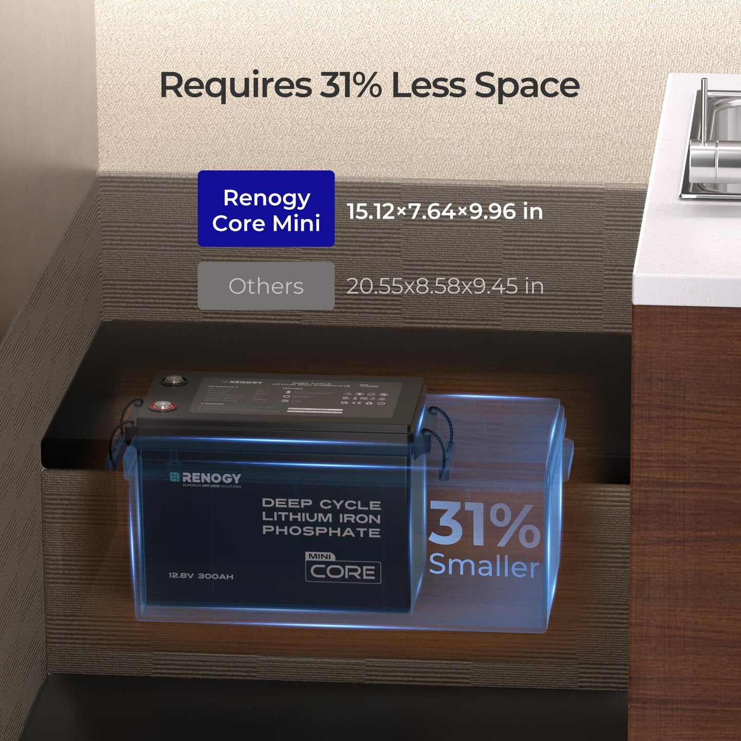 Renogy Core Mini 12V 300Ah LiFePO4 Lithium Battery, 5000+ Deep Cycle 200A BMS, Ultra-Compact Size Low-Temperature Protection for RV, Marine, Solar System