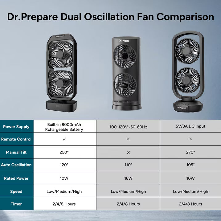 DR.PREPARE Small Oscillating Tower Fan with Remote, Rechargeable Battery Powered Desk Fan for Bedroom, 250° Tilt, 8H Timer, 3 Speeds, Portable Table Bedside Fan for Office Plants Outdoor