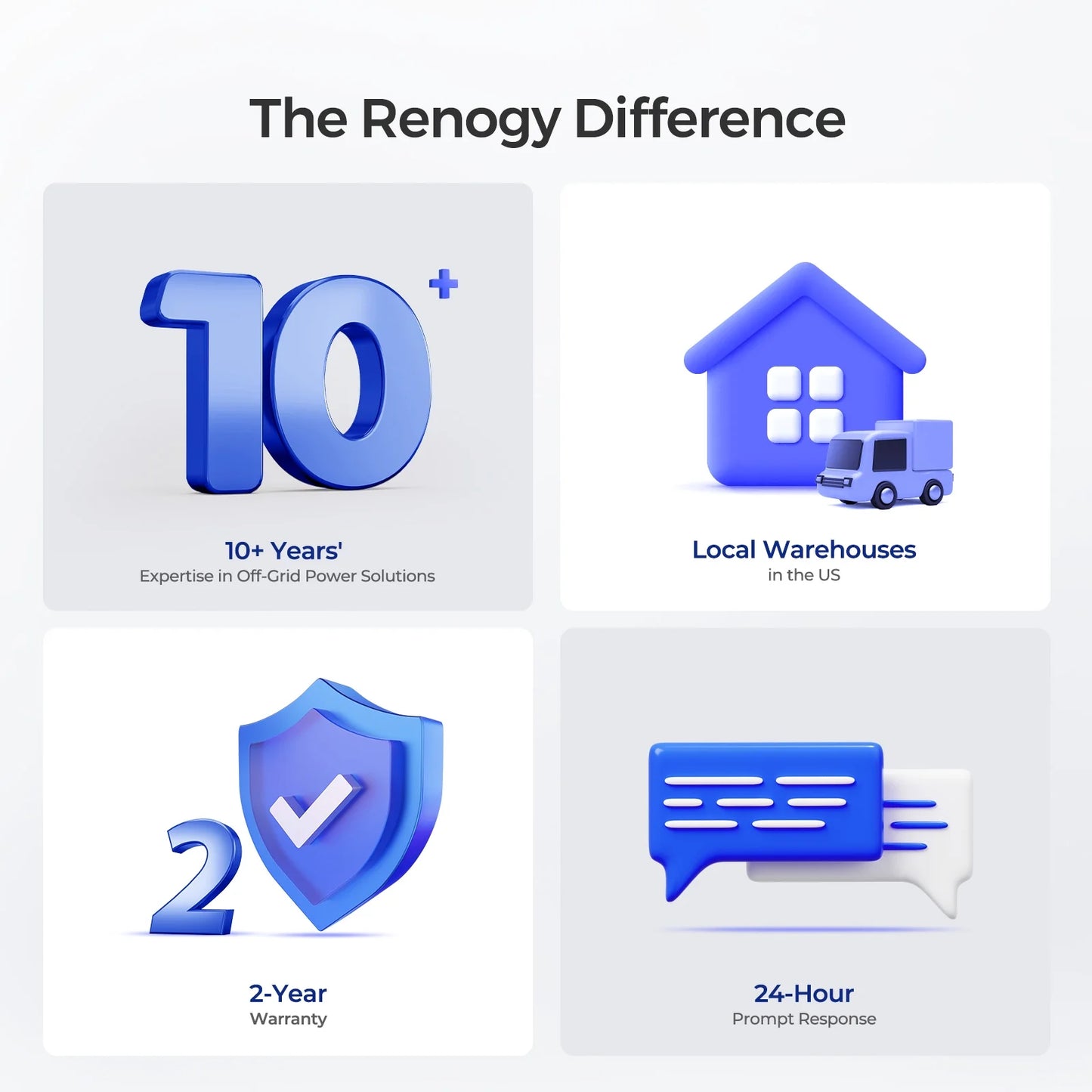 Renogy 2Pack Deep Cycle AGM Automotive Battery, 12 Volt 100Ah, 1100A Max Discharge Current, 3% Self-Discharge Rate, Maintenance-Free