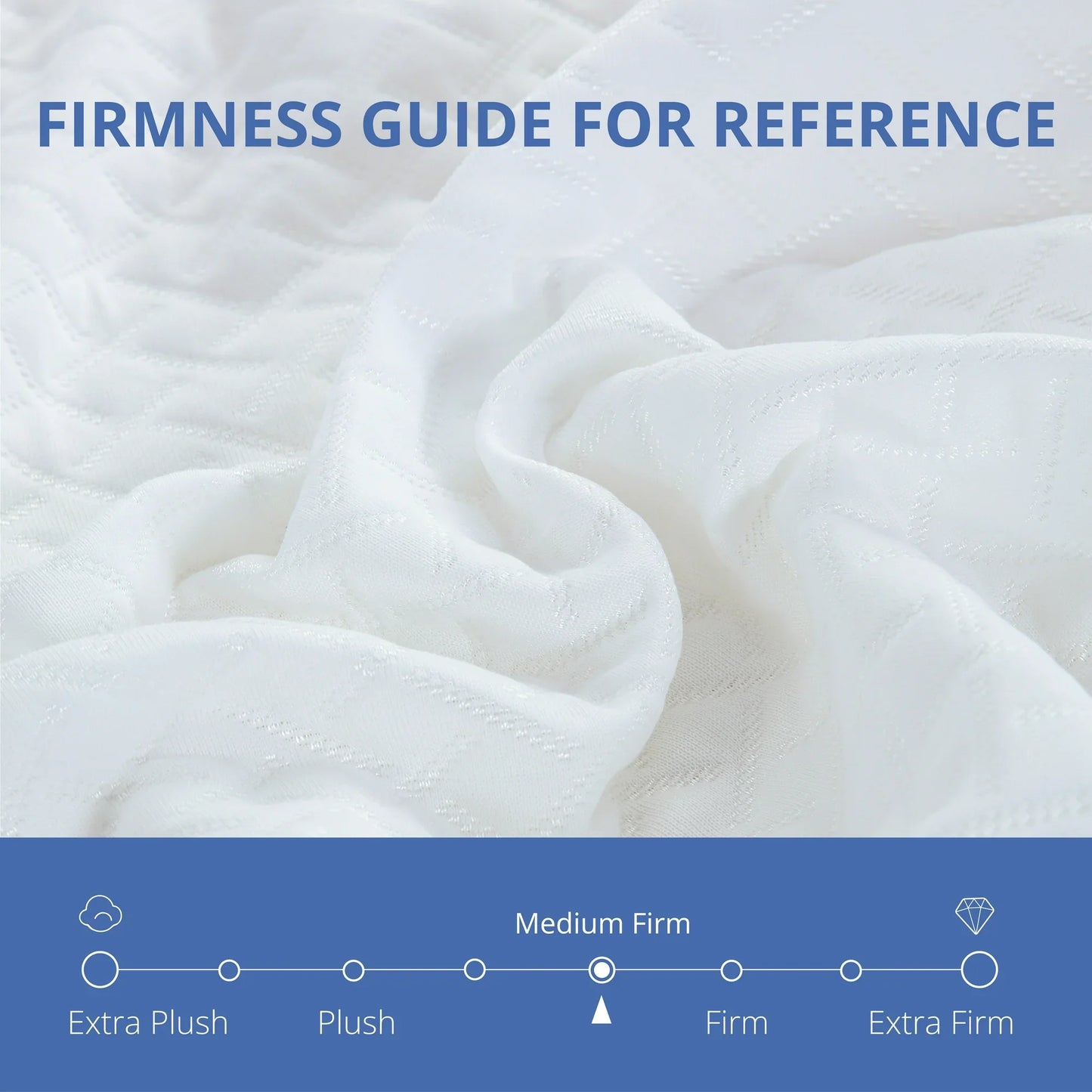 Arctus Full Mattress, 6 inch Memory Foam Mattress in a Box, Medium Firm
