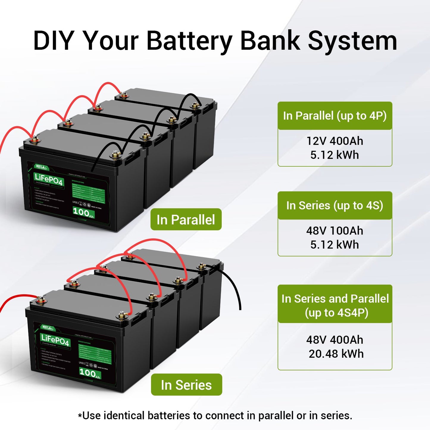HQST 12 Volt 100Ah LiFePO4 Lithium Iron Phosphate Battery, Built-in Optimized BMS with Low & High Temp Protection, Series and Parallel Connection, for RVs, Boats, Solar System