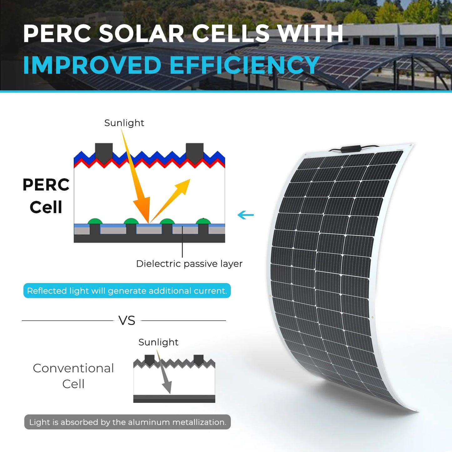 Renogy 200W Monocrystalline Semi-Flexible Bendable Solar Panel, Ultra Lightweight Super Thin and Durable for Marine, RV, Uneven Surfaces