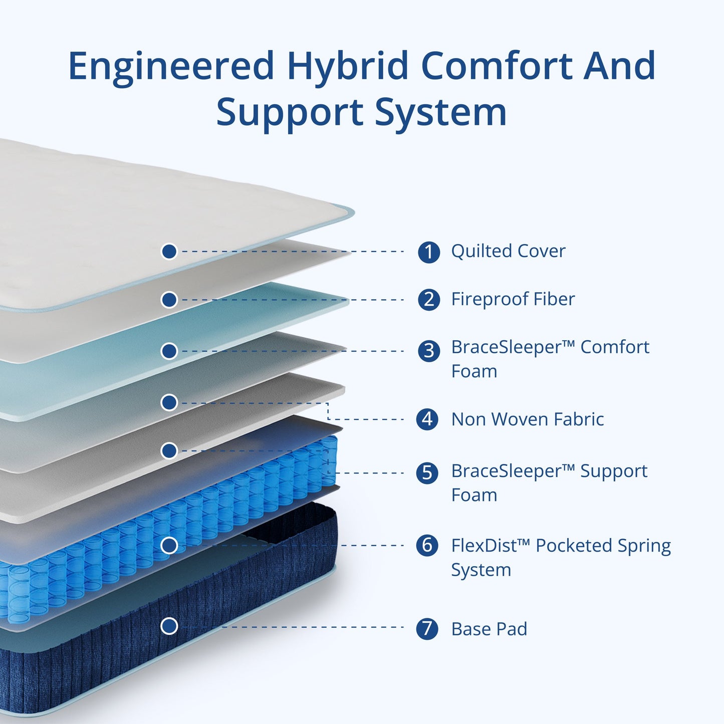 EGOHOME Full 10 inch Hybrid Mattress with Individually Wrapped Pocket Coils, Medium, Pressure Relief, Mattress in a Box