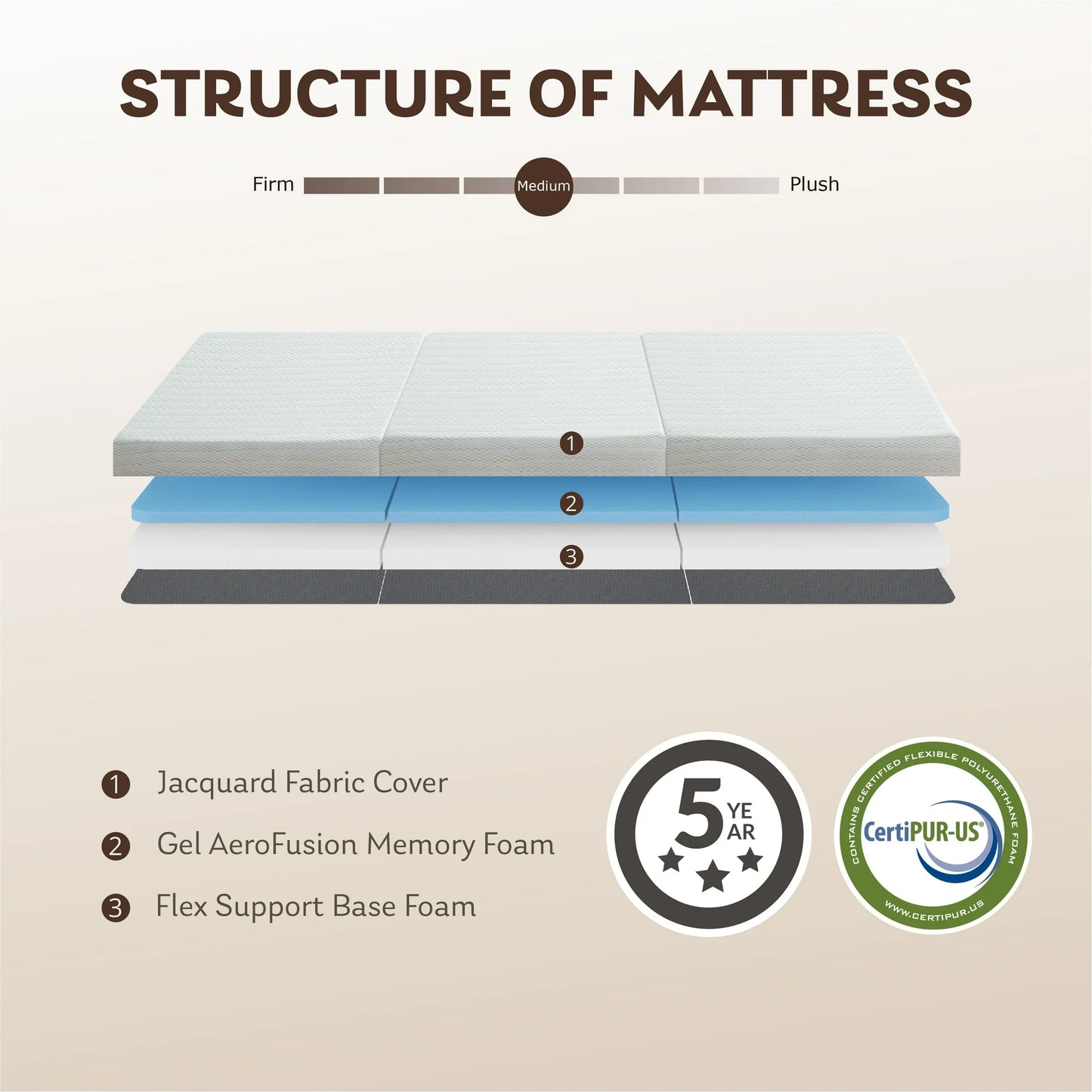 EGOHOME 3 Inch Twin Size Tri-Fold Memory Foam Mattress Topper - Cooling, Foldable, Portable Guest Bed