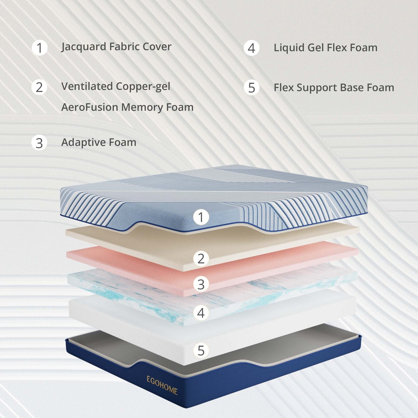 EGOHOME Elysian 14 inch Mattress, Cal King Size Memory Foam Mattress