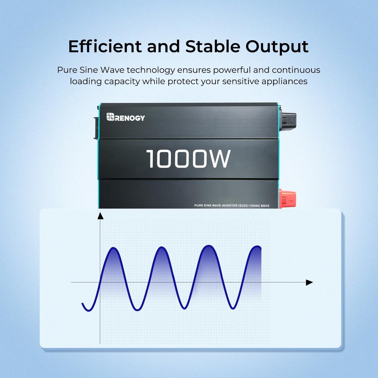Renogy Pure Sine Wave Inverter 1000W, DC 12V to AC 120V, Built-in 5V/2.1A USB Port, Hardwire Port, 16.4FT Remote Controller