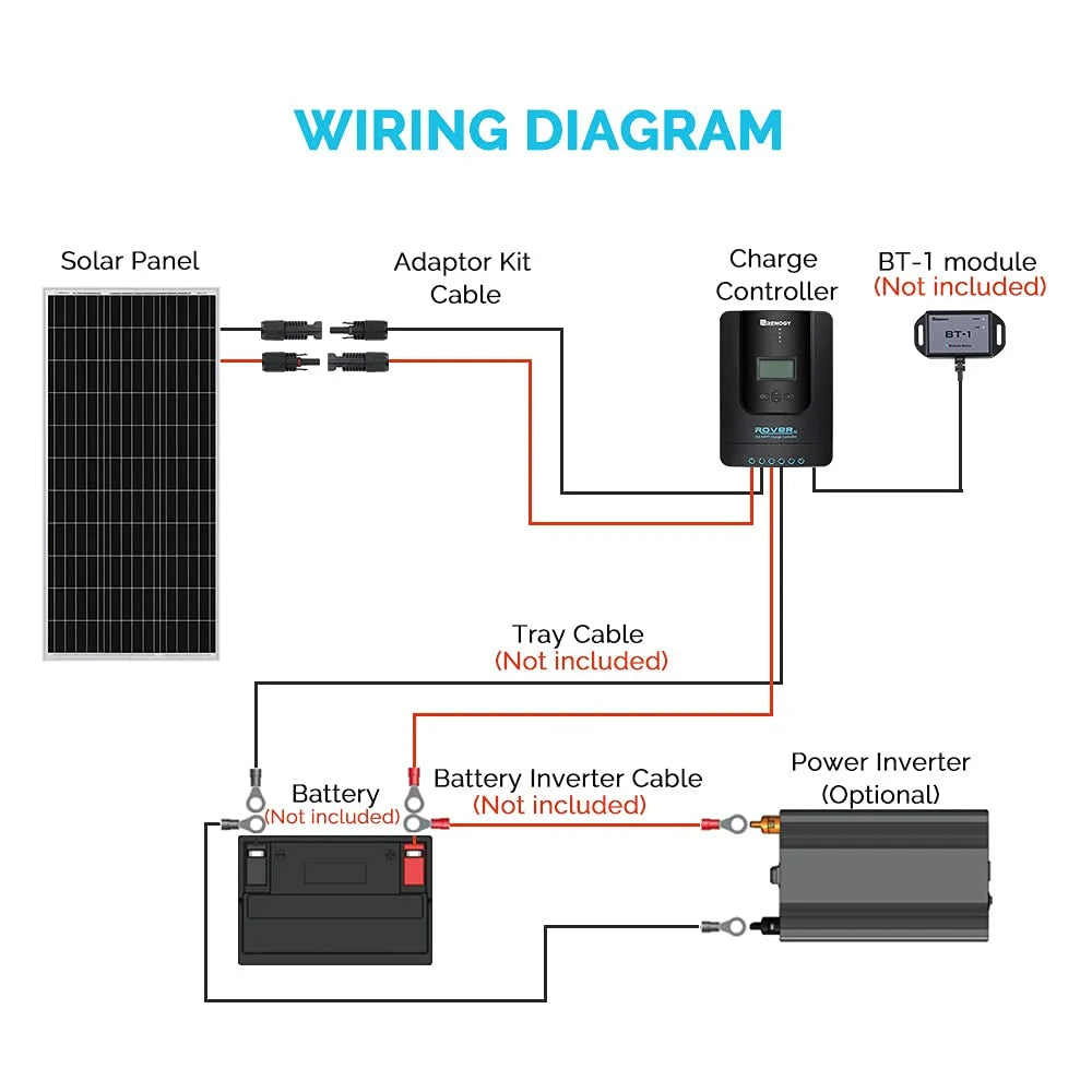 Renogy 100W Monocrystalline Solar Pannel Kit with 40A MPPT Charge Controller, High Efficiency System Expansion Wide Temperature Range