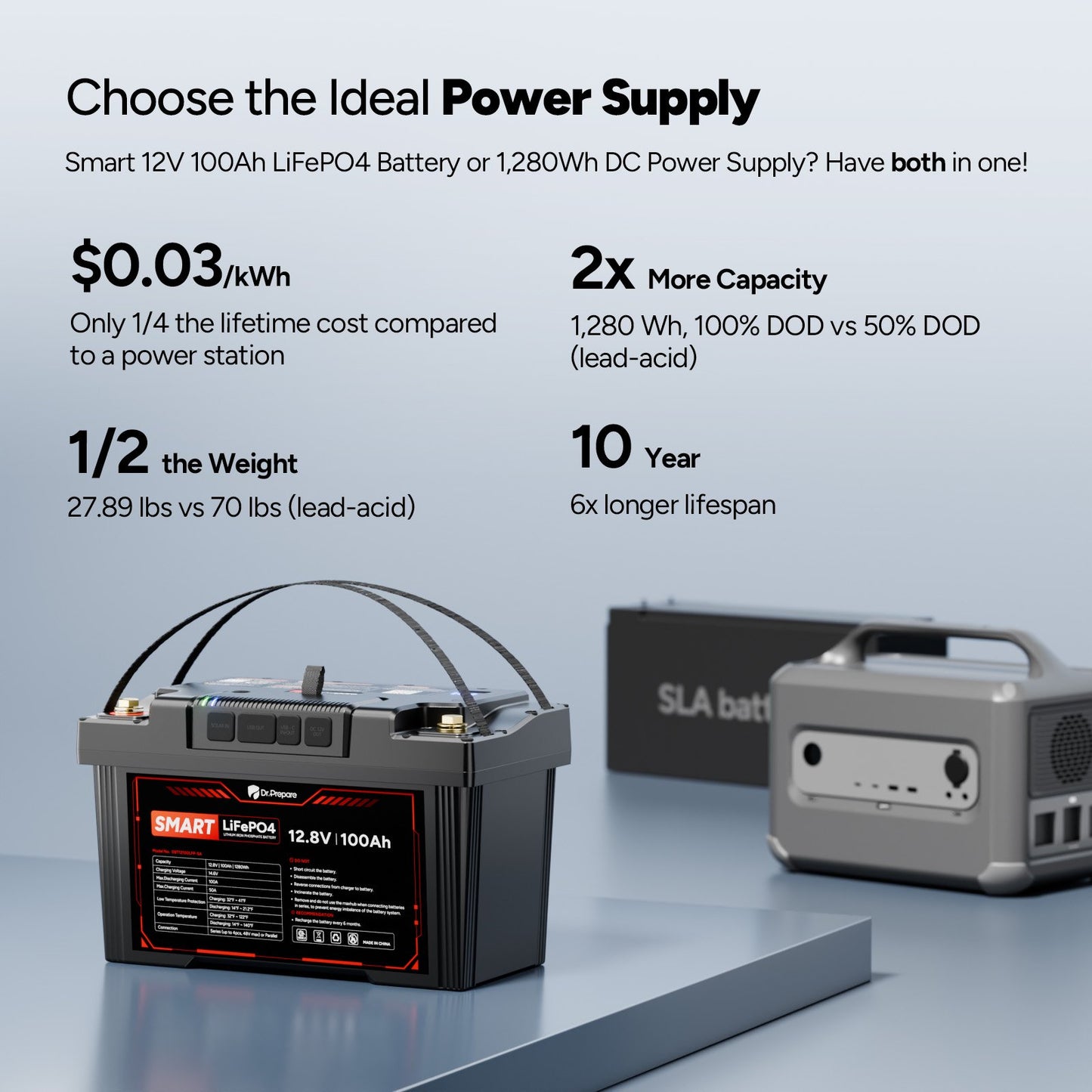 DR. PREPARE 12V 100Ah LiFePO4 Deep Cycle Battery, Lithium Iron Phosphate Battery, Built-in 100A BMS, Low Temp Protection