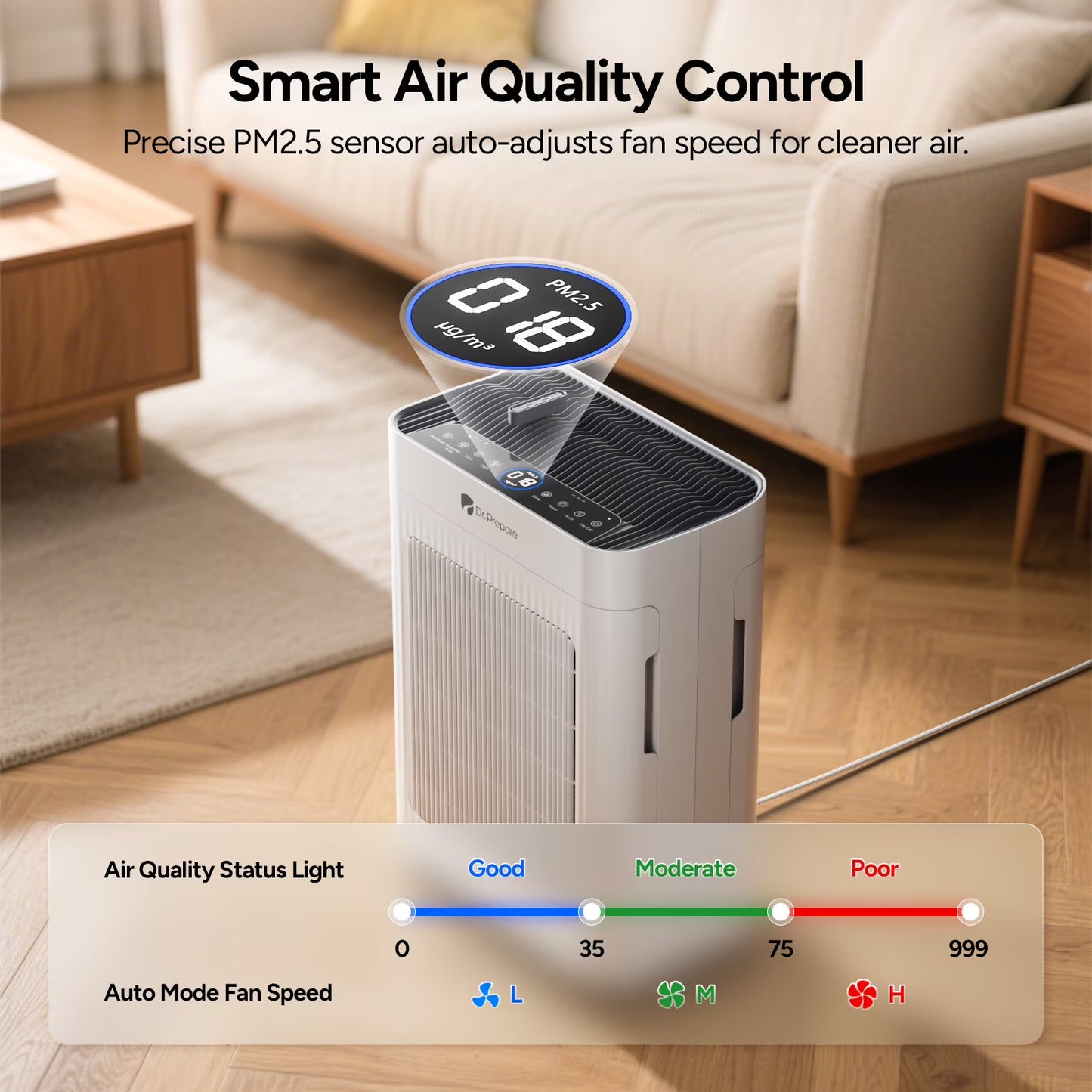 Dr.Prepare DAP01 HEPA Air Purifier for Home, Dual-Side Air Intake, Pet Mode, Smart Air Quality Sensor, Up to 3,000 sq ft