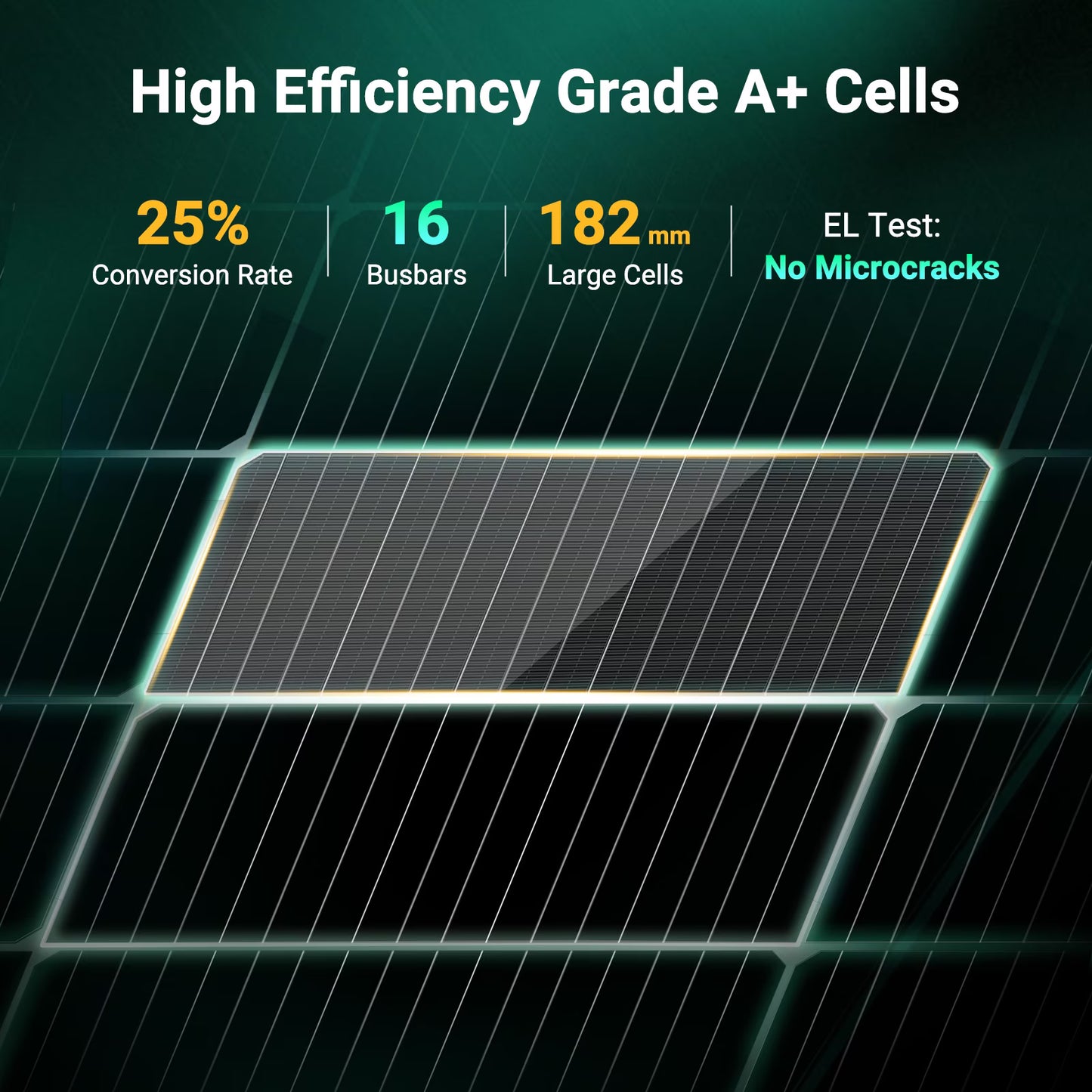 HQST N-Type 16BB 200 Watt Bifacial Solar Panel, with 25% Efficiency, Grade A+ Cells, IP65 Rating for RV, Trailer, Marine, Home Rooftop, Farm, Off Grid