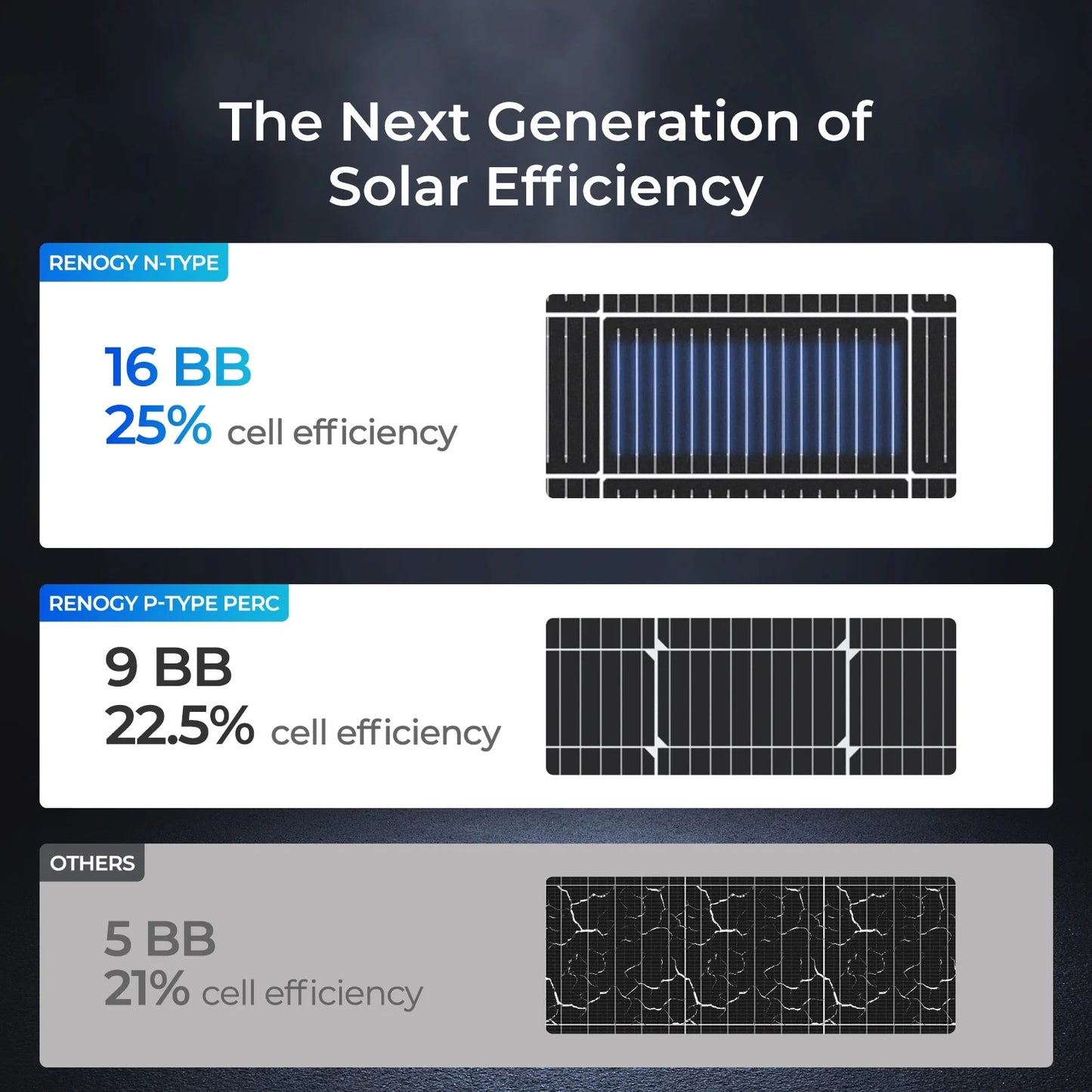 Renogy 2Pack 16BB N-Type 200 Watt Solar Panel 24V, 25% High-Efficiency, Solar Panel for Power Station, RV, Cabin, Off-Grid Applications