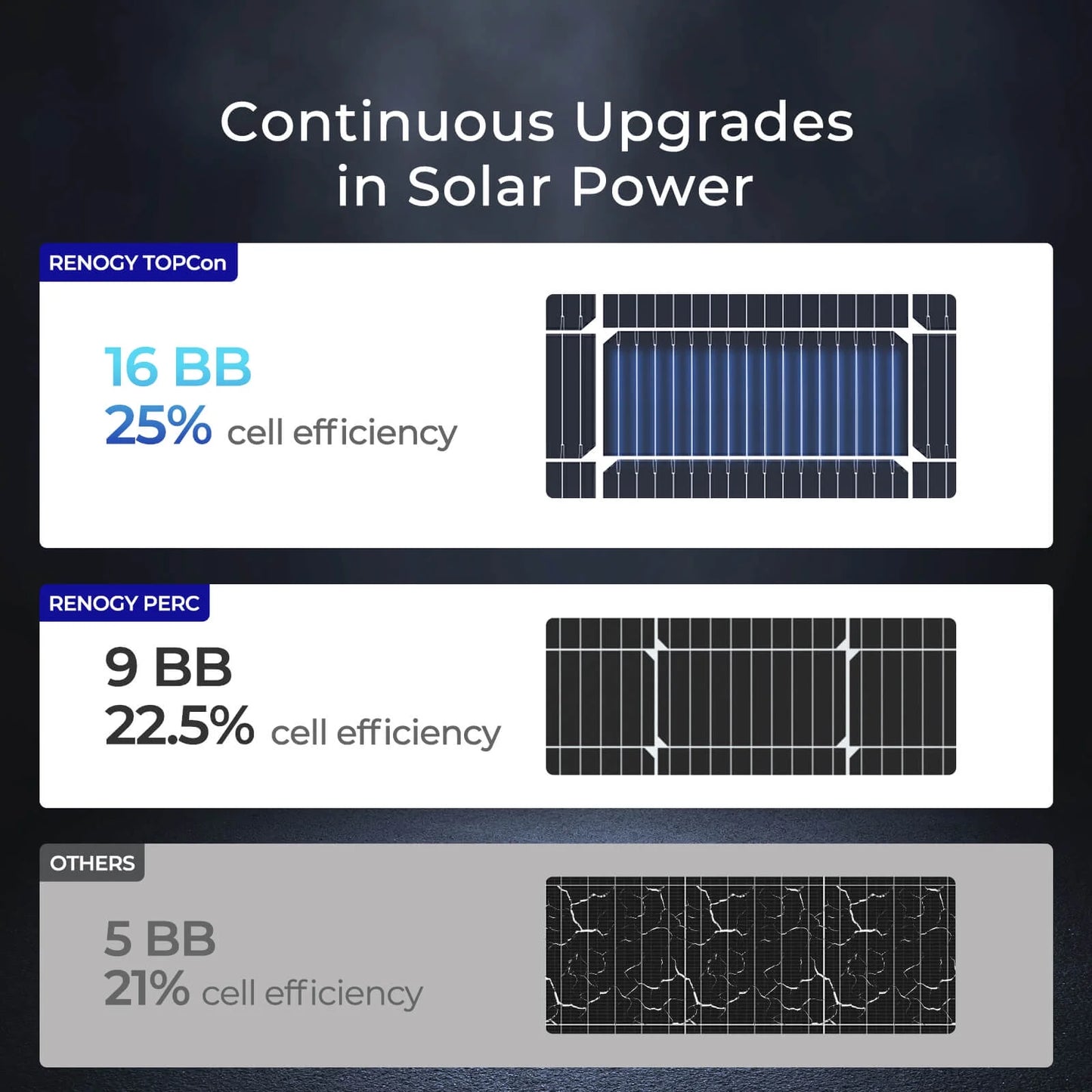 Renogy 4Pack 16BB N-Type 100 Watt Solar Panel 12V, 25% High-Efficiency, Solar Panel for Power Station, RV, Cabin, Off-Grid Applications