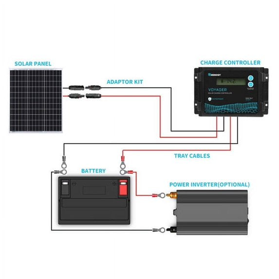 Renogy 50 Watt 12 Volt High Efficiency Monocrystalline Solar Panel Module PV Charger for RV Battery Boat Caravan and Other Off-Grid Applications