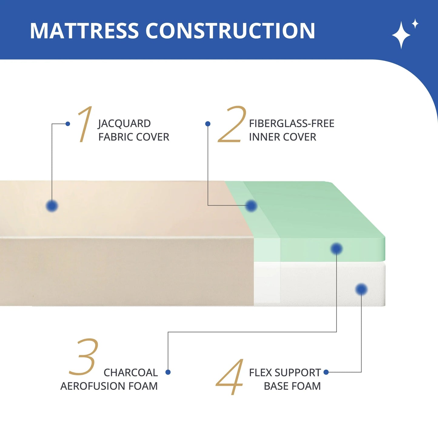 Arctus 10 inch Memory Foam Mattress, Twin Size Mattress in a Box, Medium Firm