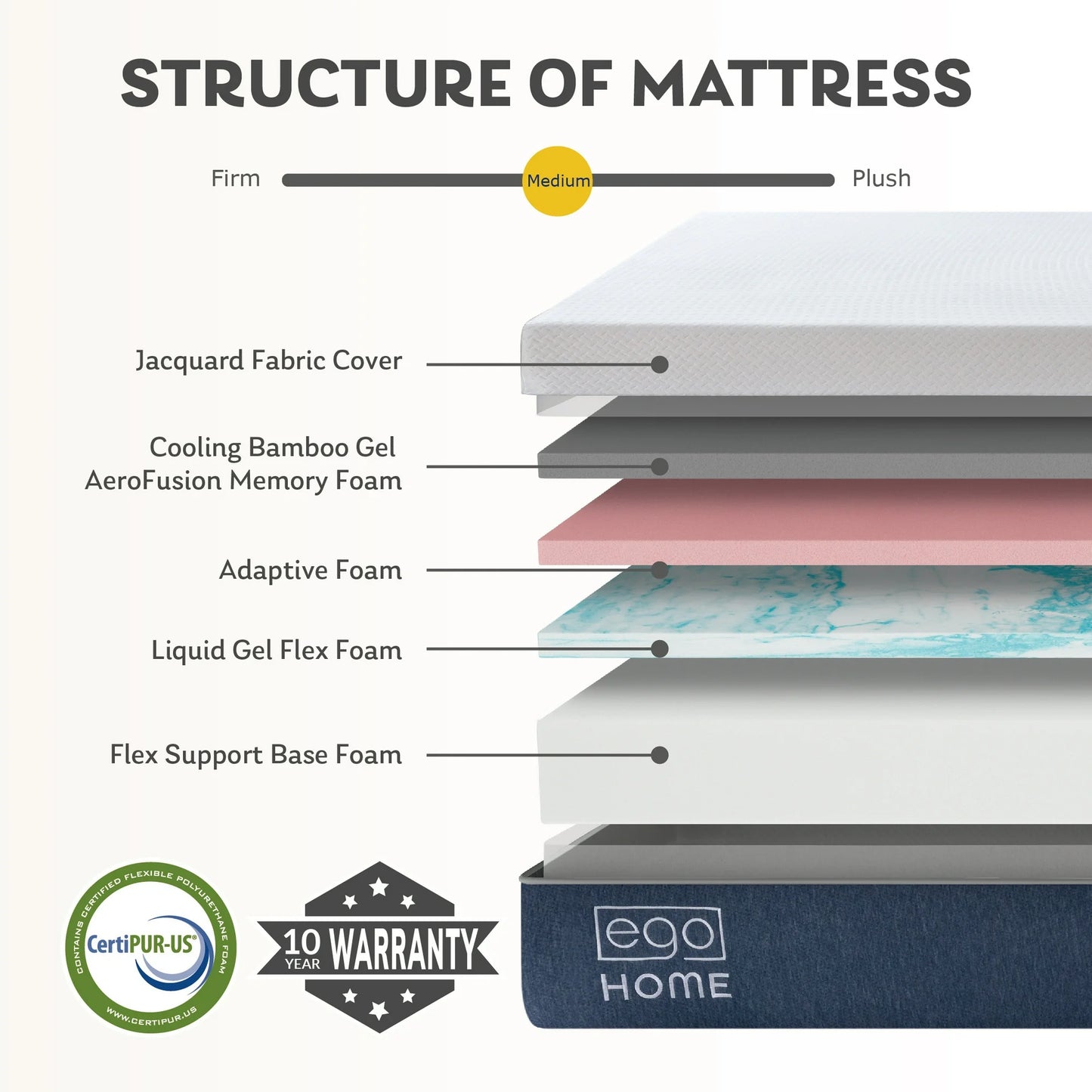 EGOHOME 14 inch Full Size Mattress in a Box, Cooling Gel Memory Foam Mattress, Medium