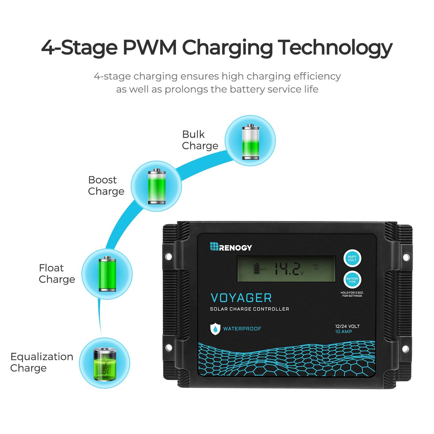 100 Watt 12 Volt Solar Panel Kit, Foldable Solar Charger with Ajustable Kickstand, Waterproof 20A Charger Controller, Perfect for RV, Off Grid System