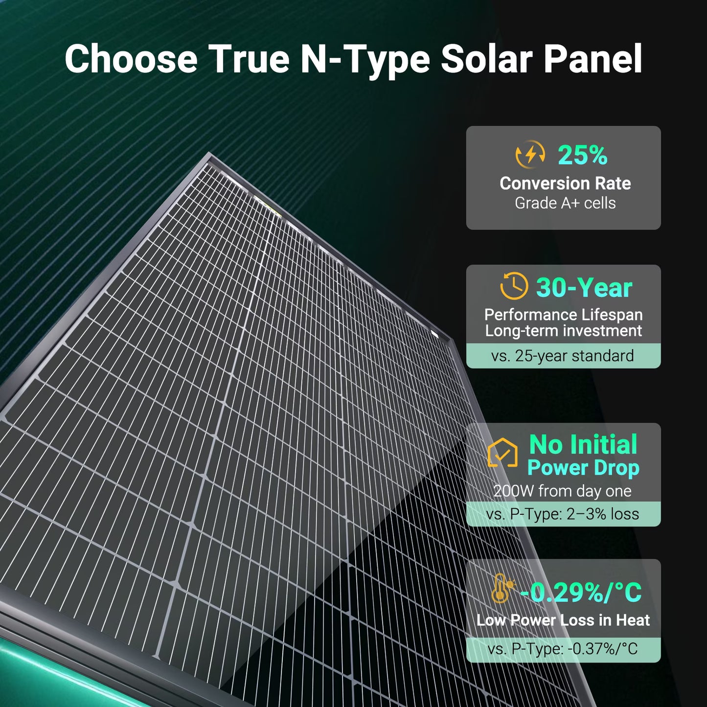 HQST N-Type 16BB 200 Watt Bifacial Solar Panel, with 25% Efficiency, Grade A+ Cells, IP65 Rating for RV, Trailer, Marine, Home Rooftop, Farm, Off Grid