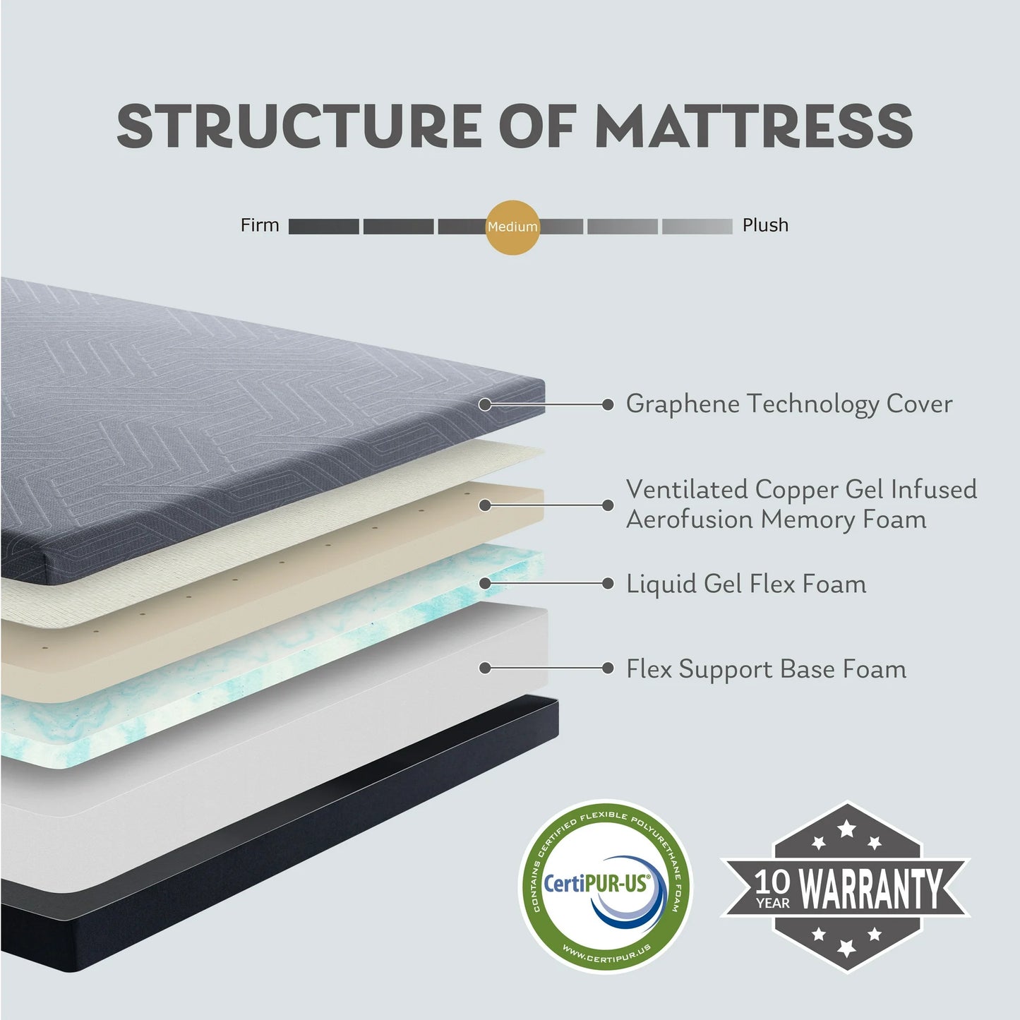 EGOHOME Ego Black 10 inch Gel Memory Foam Mattress, King Size Mattress in a Box, Medium Firm